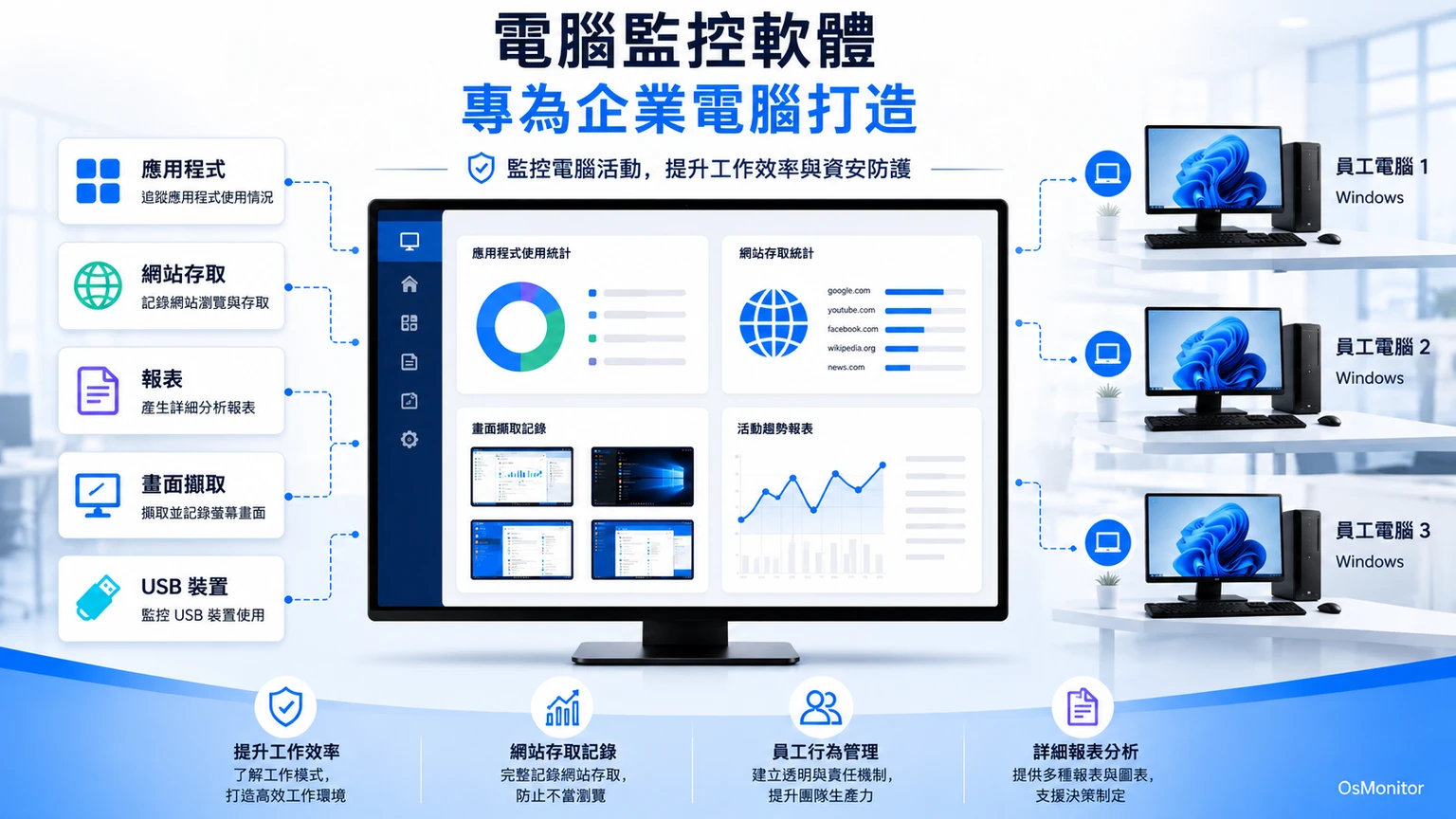 適合企業 PC 的電腦監控軟體
