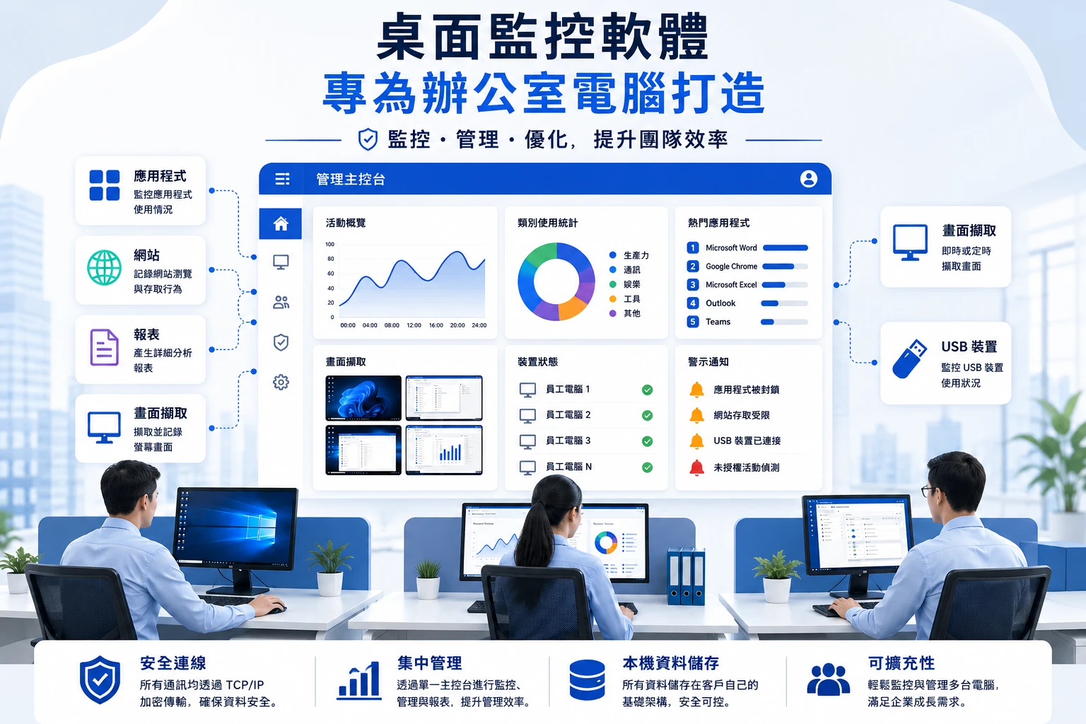 適合辦公室 PC 的桌面監控軟體與工具