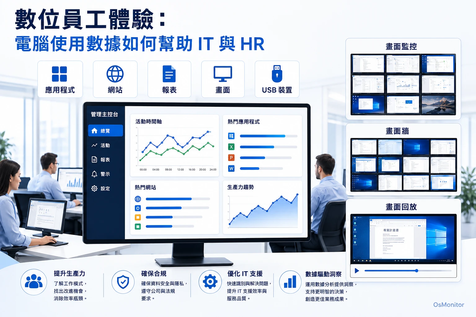 數位員工體驗與電腦使用資料