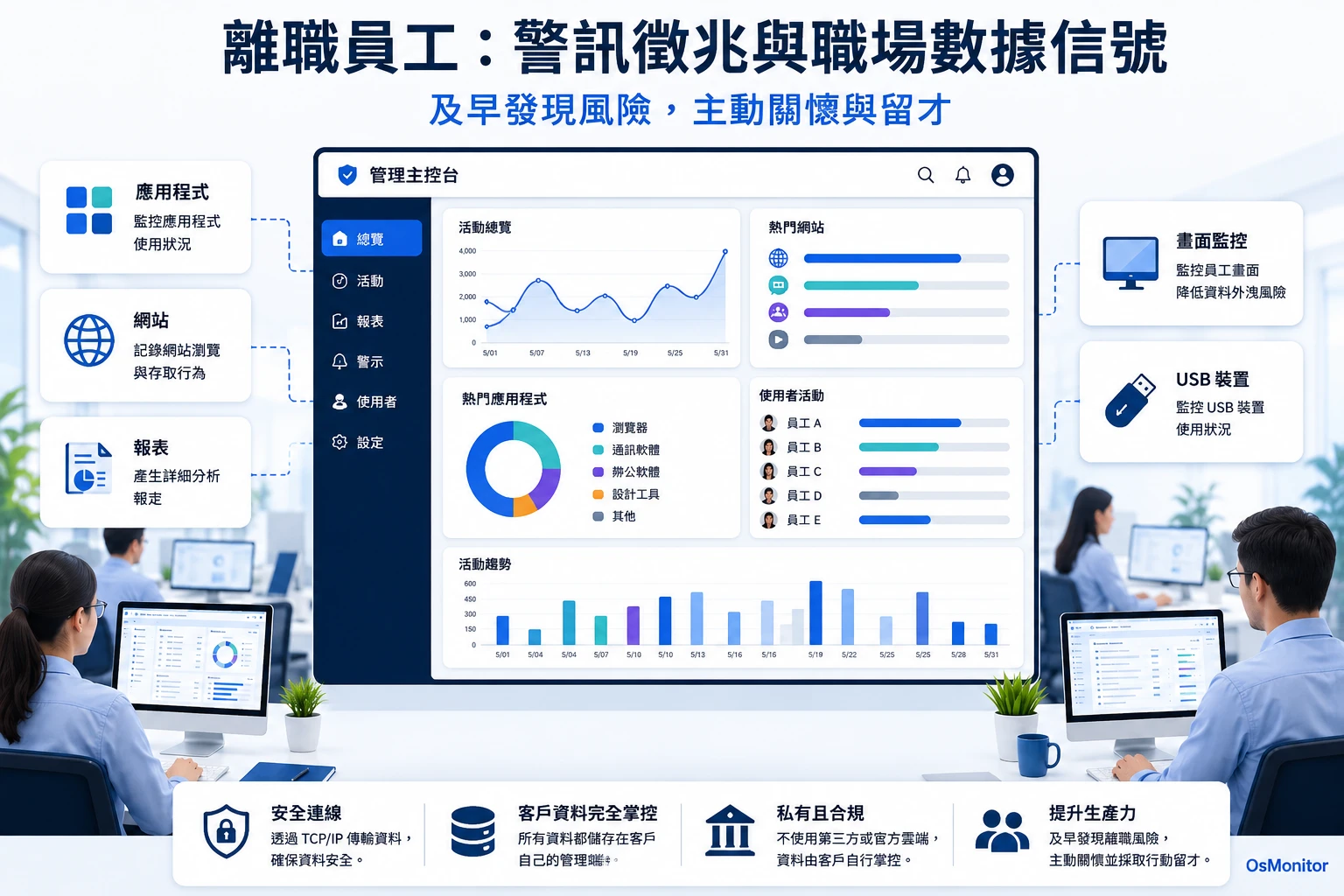 員工投入度下降：警訊與工作場所資料訊號
