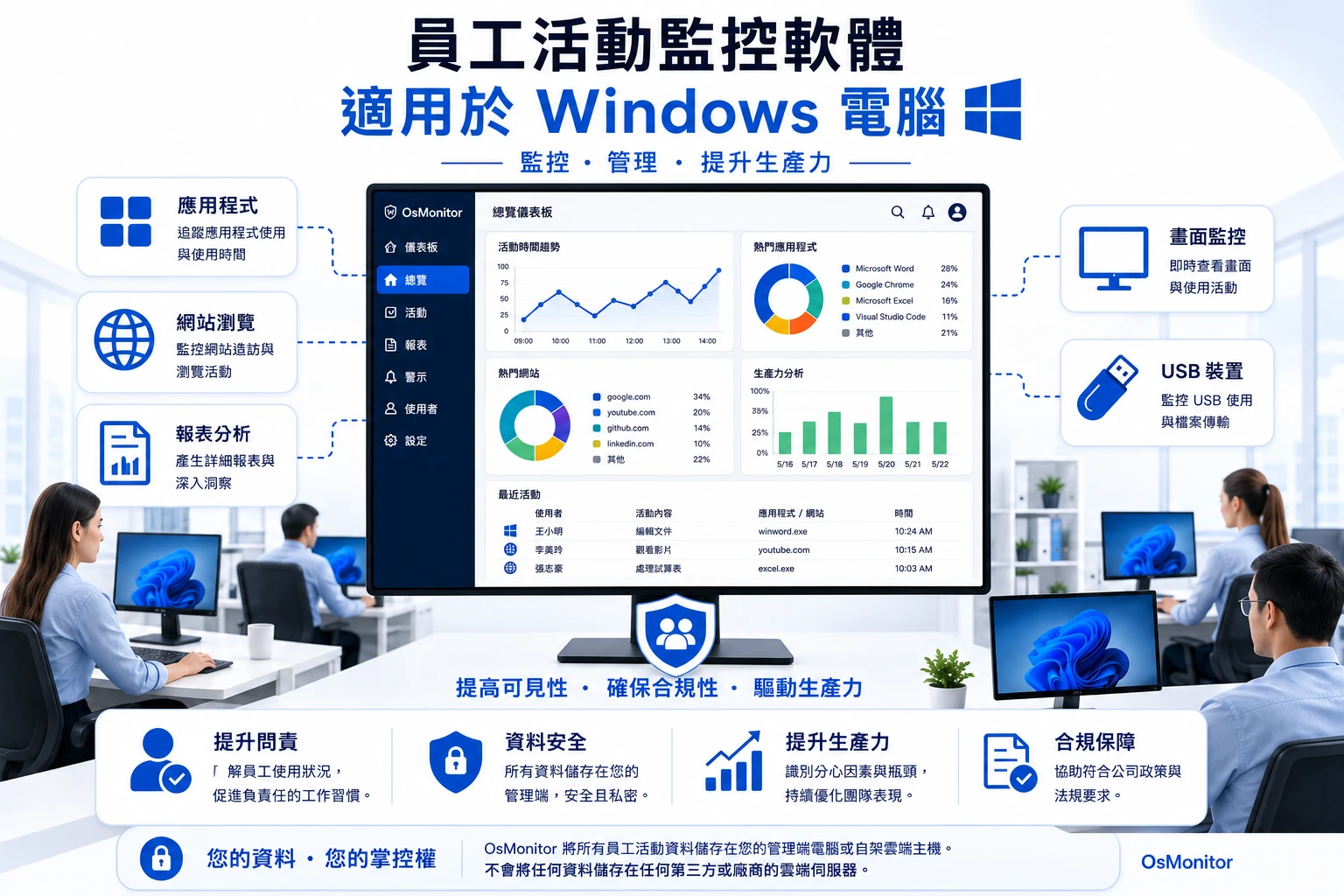 Windows 電腦專用員工活動監控軟體