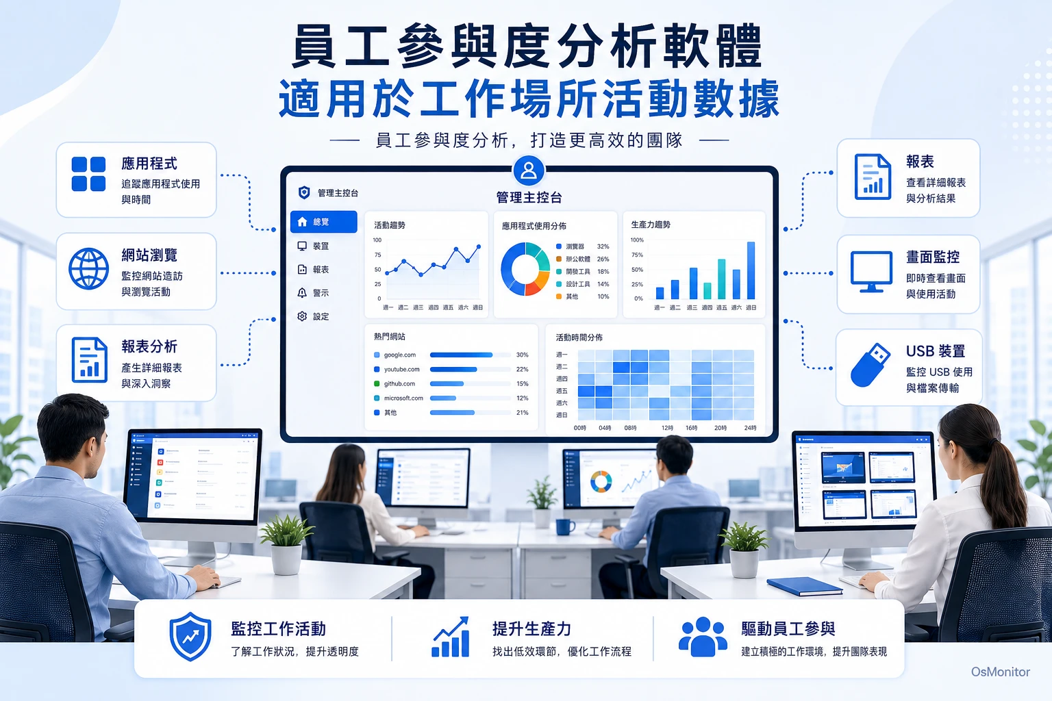 適用於辦公室活動數據的員工行為分析軟體