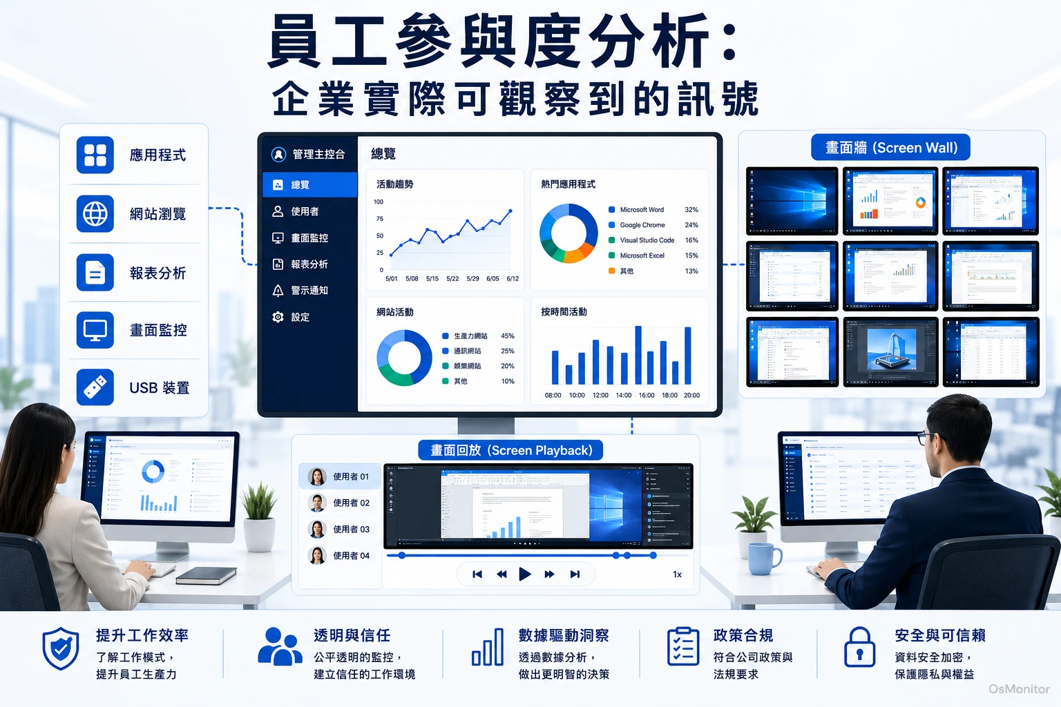 員工投入度：企業實際可以觀察的訊號