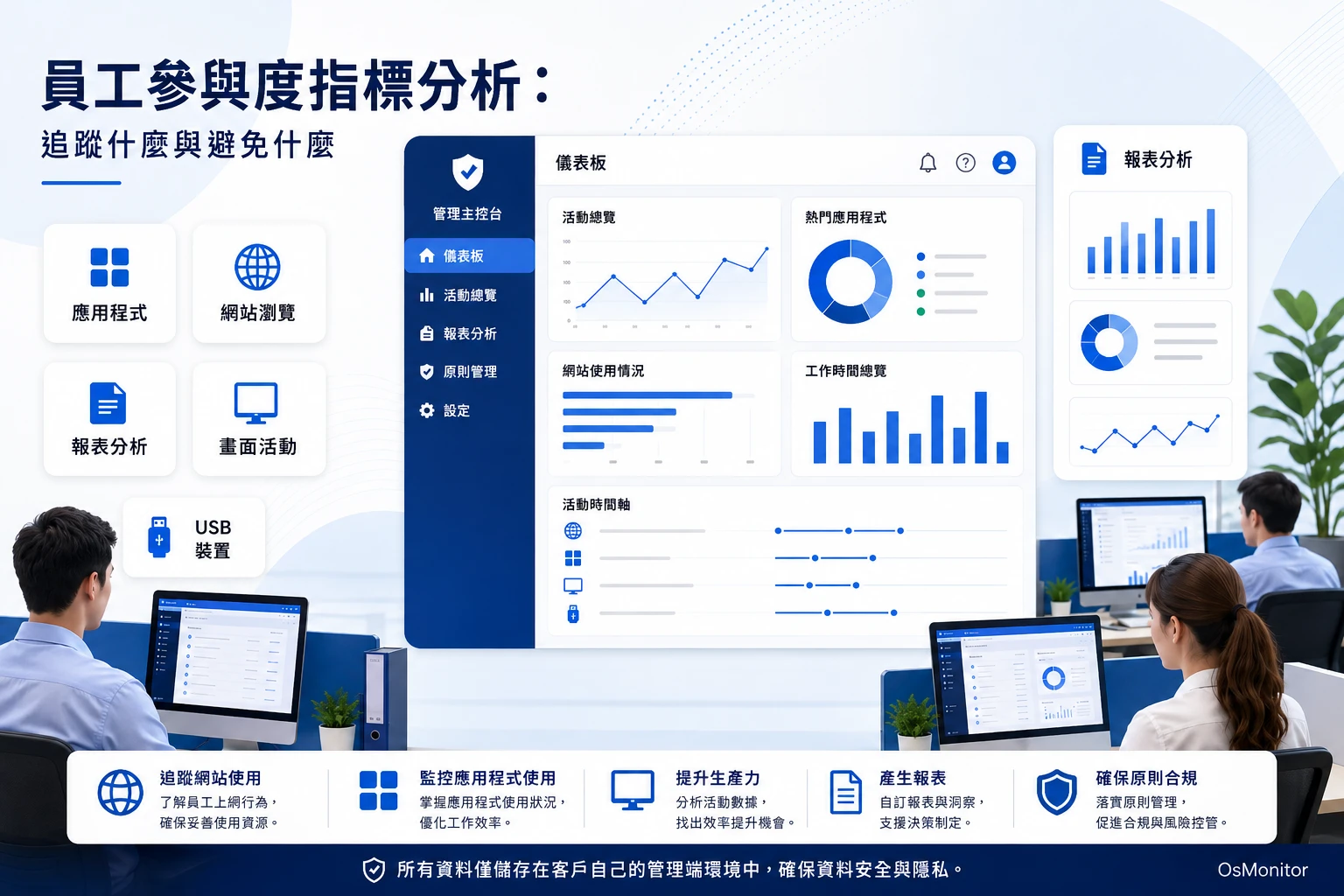 員工投入度指標：該追蹤什麼，又該避免什麼