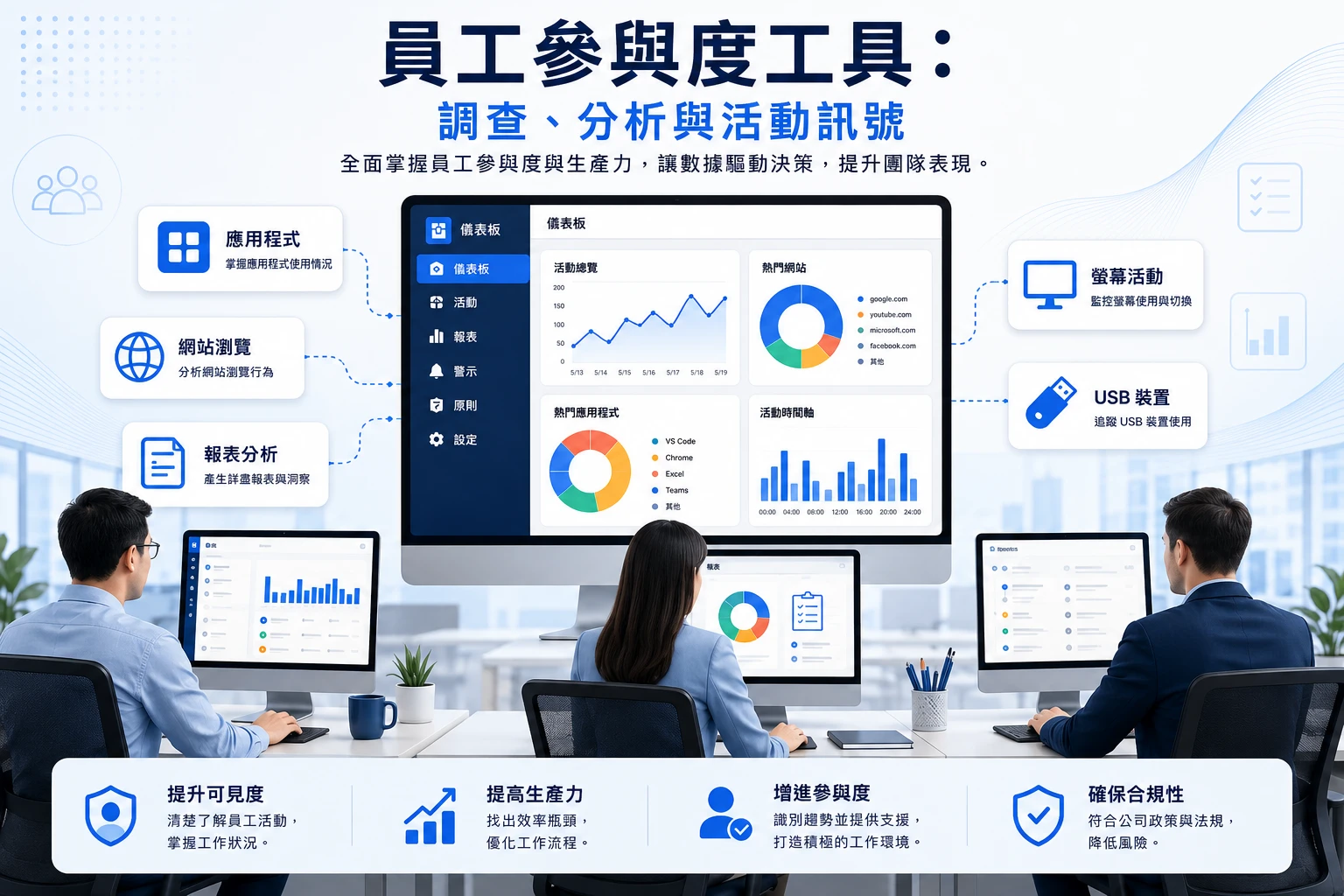 員工投入度管理工具與工作活動訊號分析