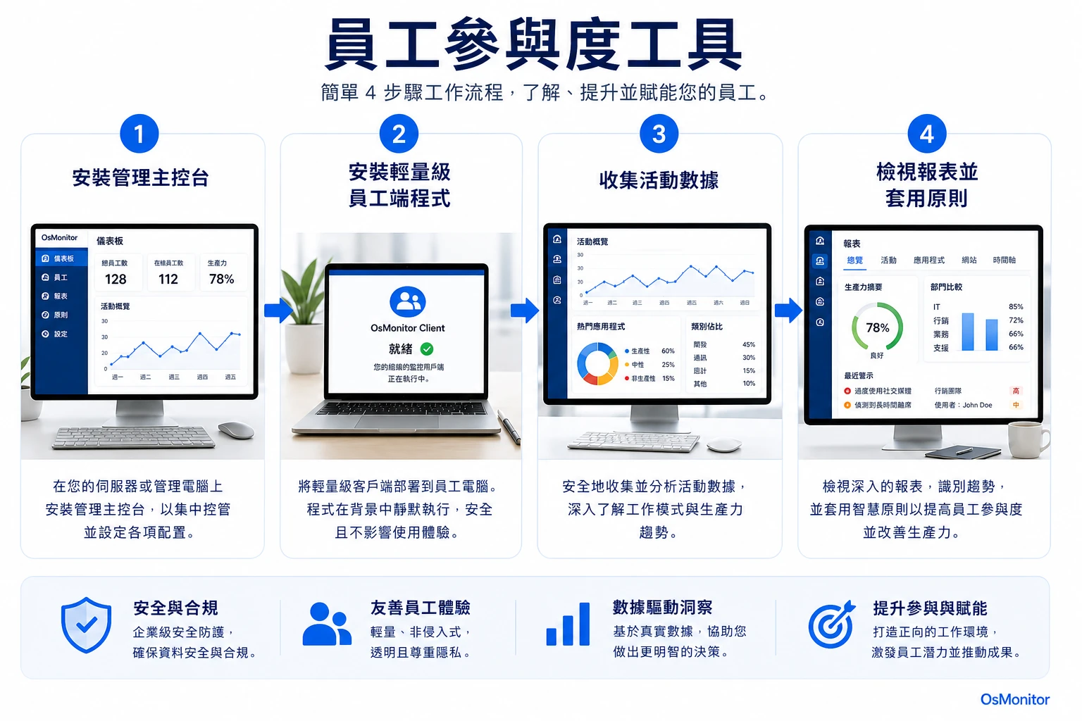 員工投入度工作流程圖