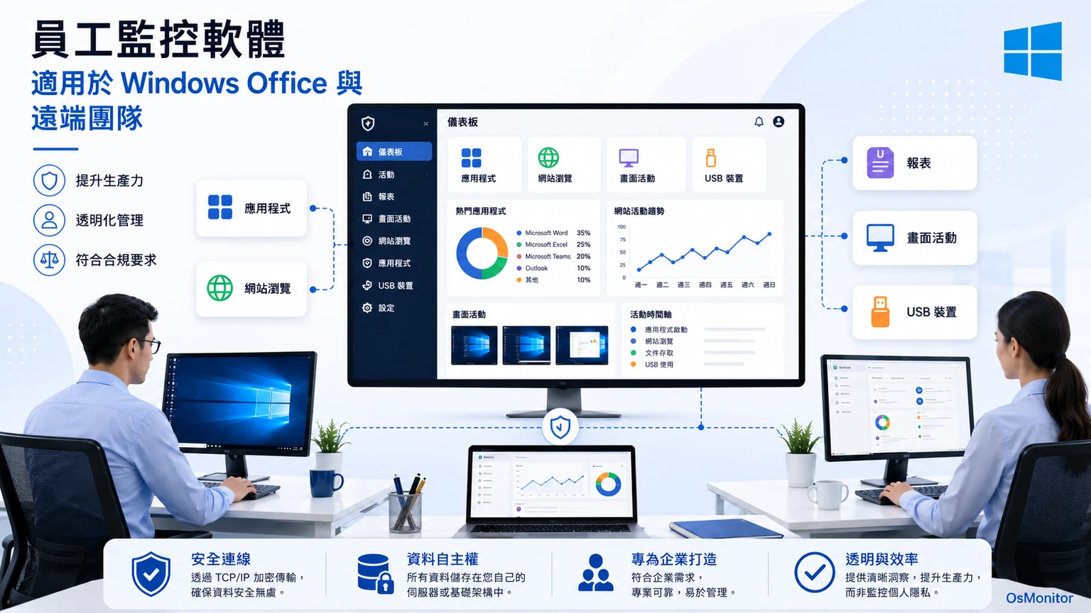 適合企業使用的員工電腦監控軟體與工具