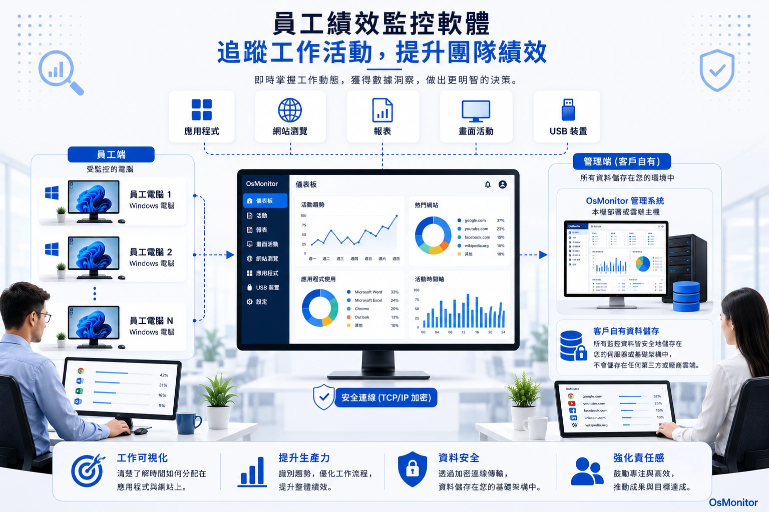無需憑空猜測的員工績效監控管理