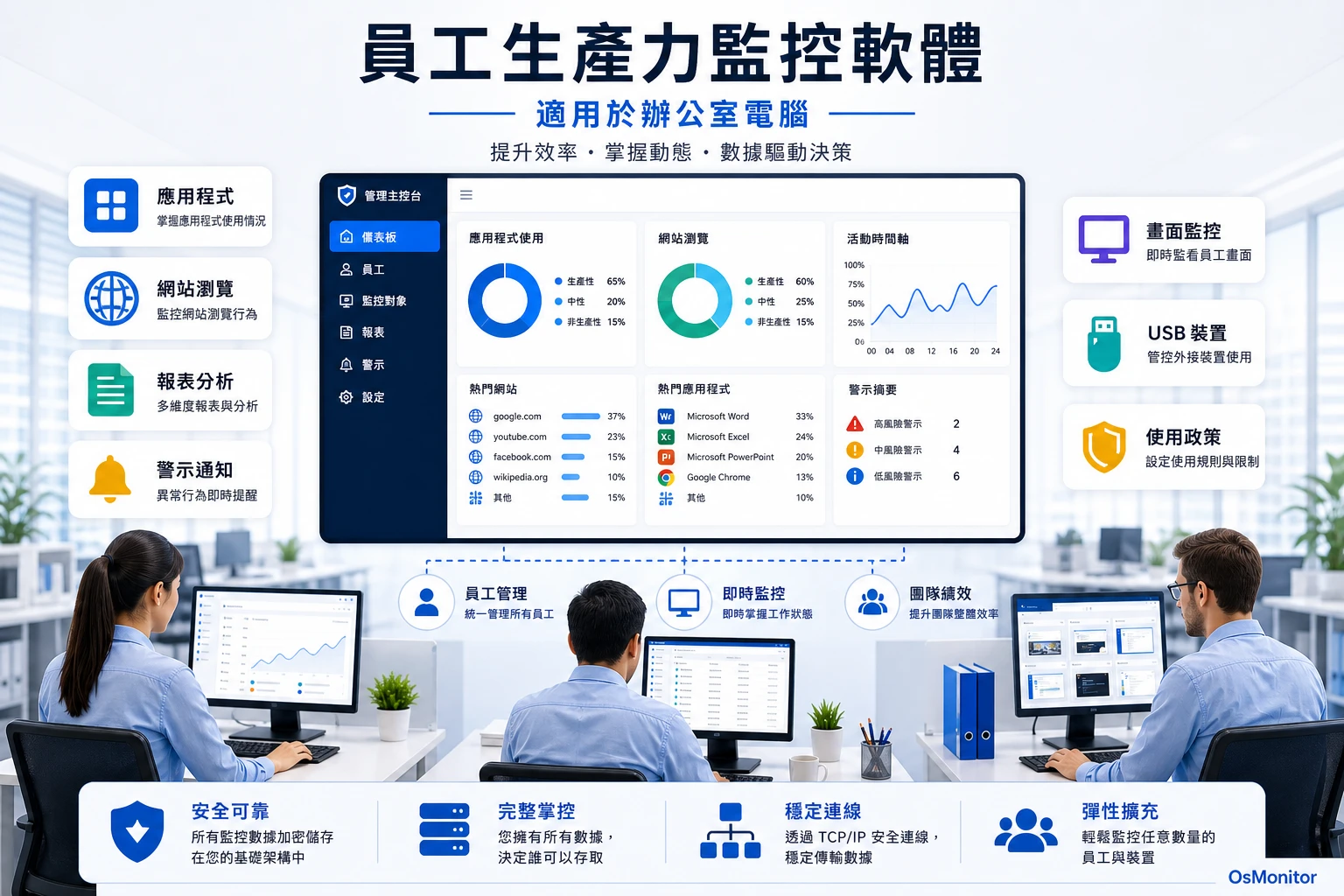 適合辦公室 PC 的員工工作效率監控軟體