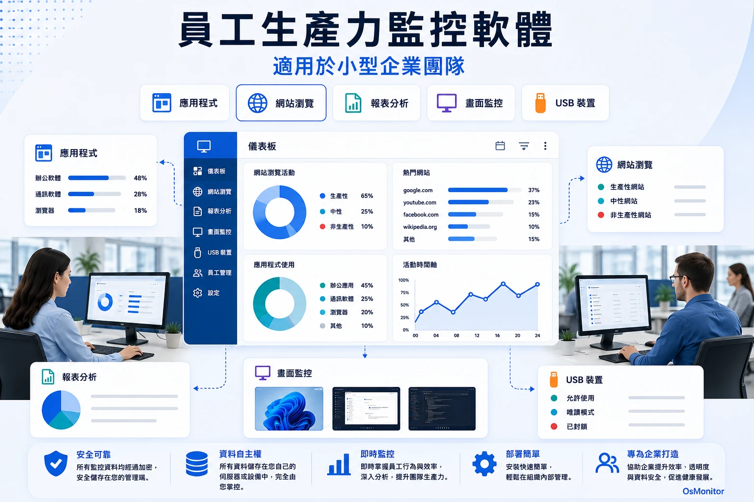 適用於中小企業團隊的員工生產力管理軟體