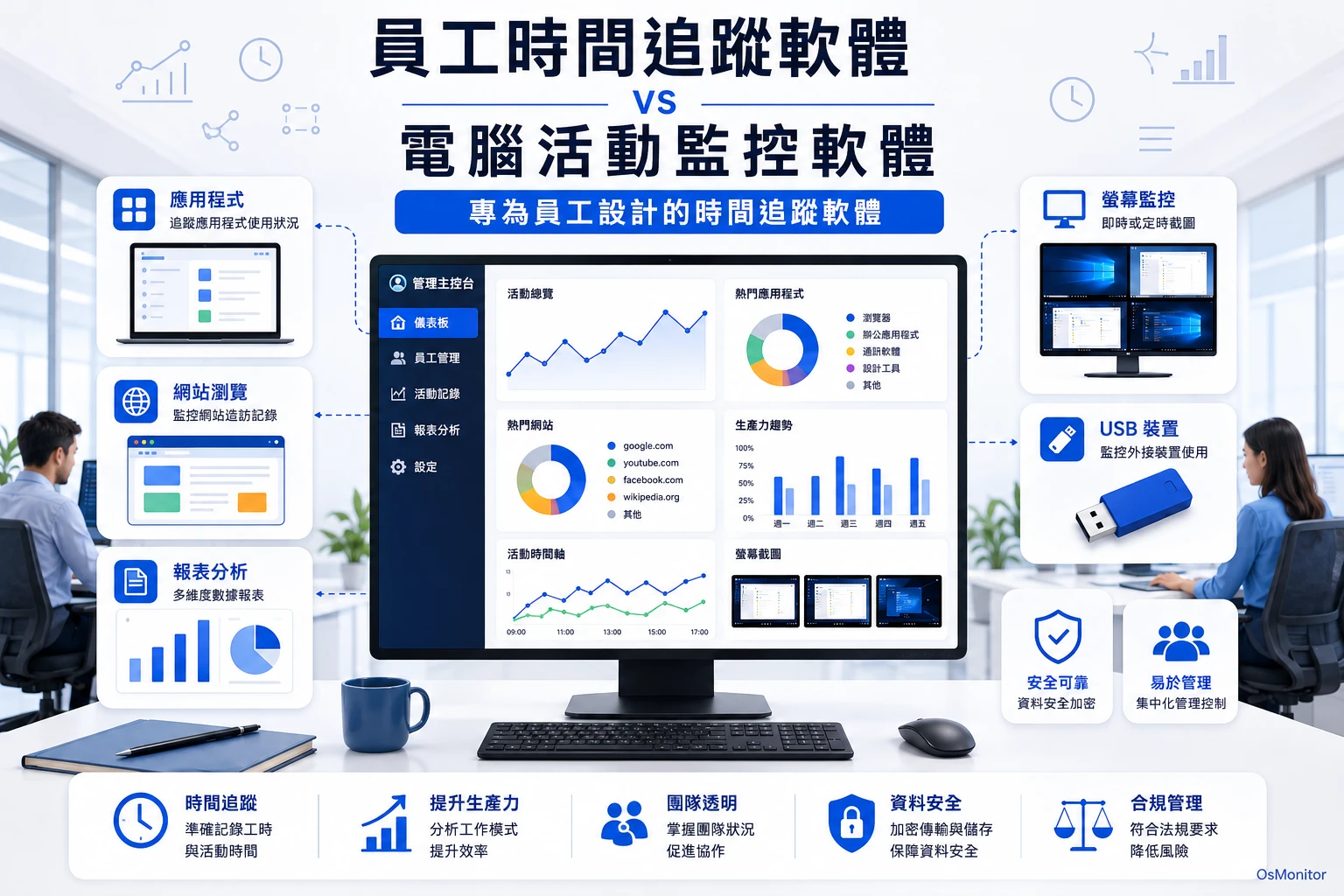 員工工時追蹤軟體與電腦活動監控的差異