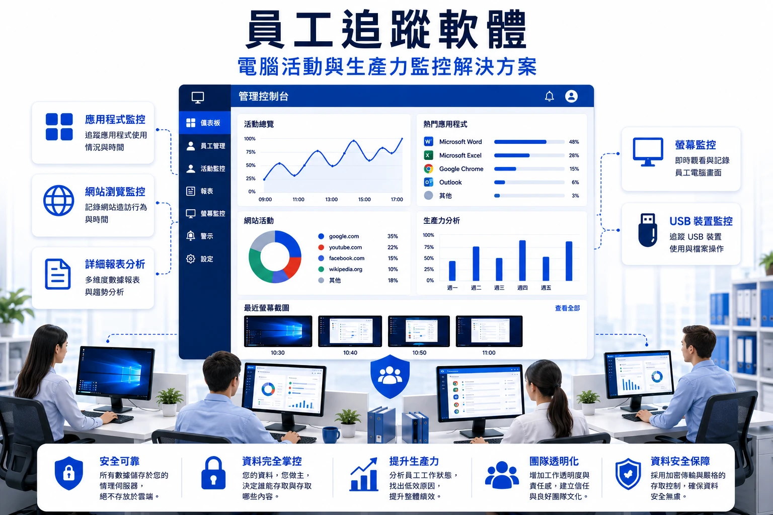 適用於電腦活動與生產力管理的員工電腦追蹤軟體