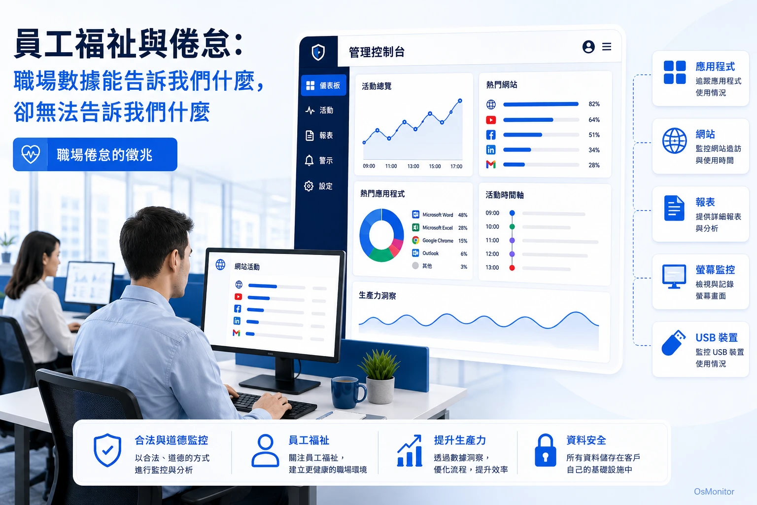 員工身心健康與職業倦怠：工作場所資料能告訴你什麼，又不能告訴你什麼