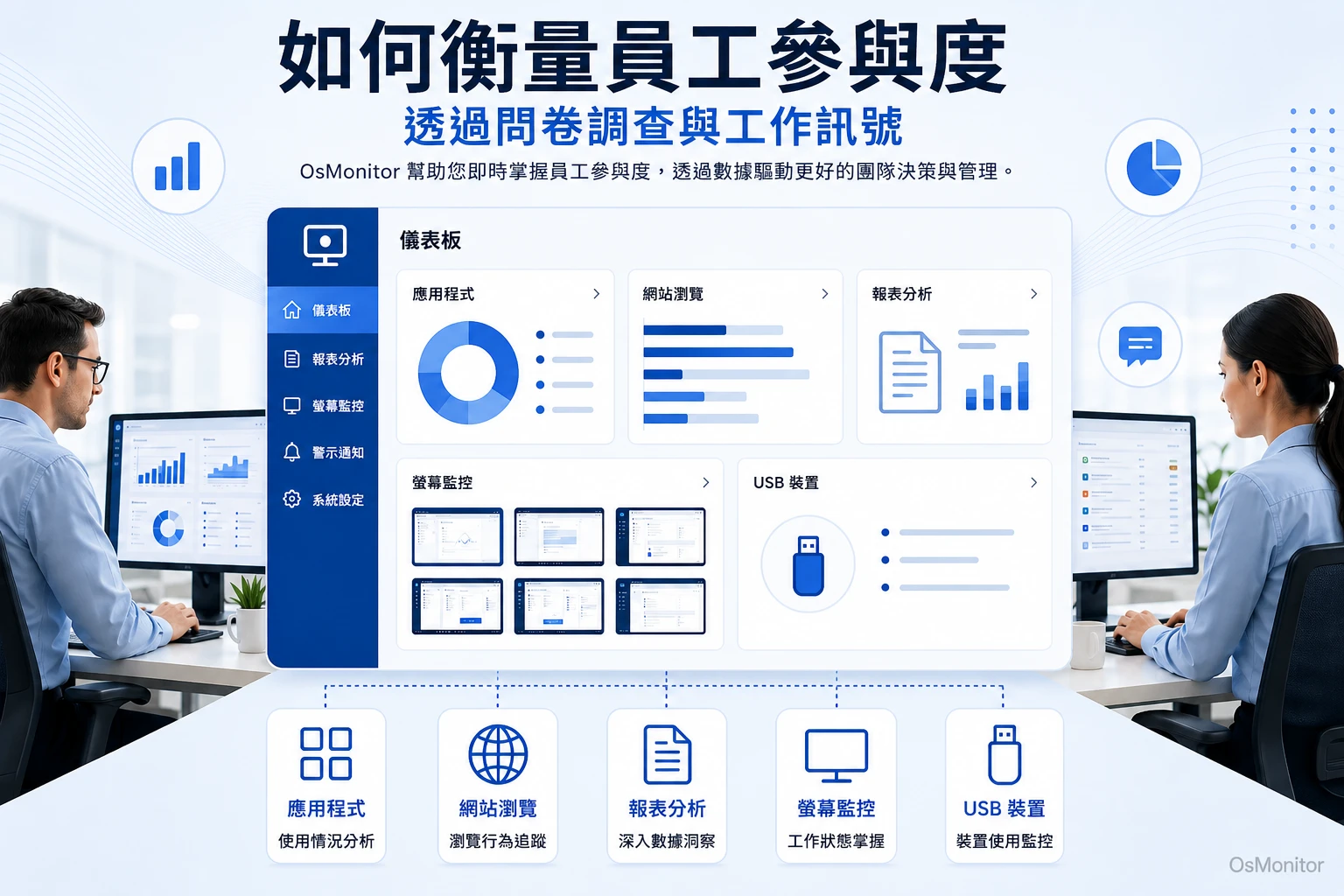 如何透過問卷調查與工作行為指標衡量員工工作投入度