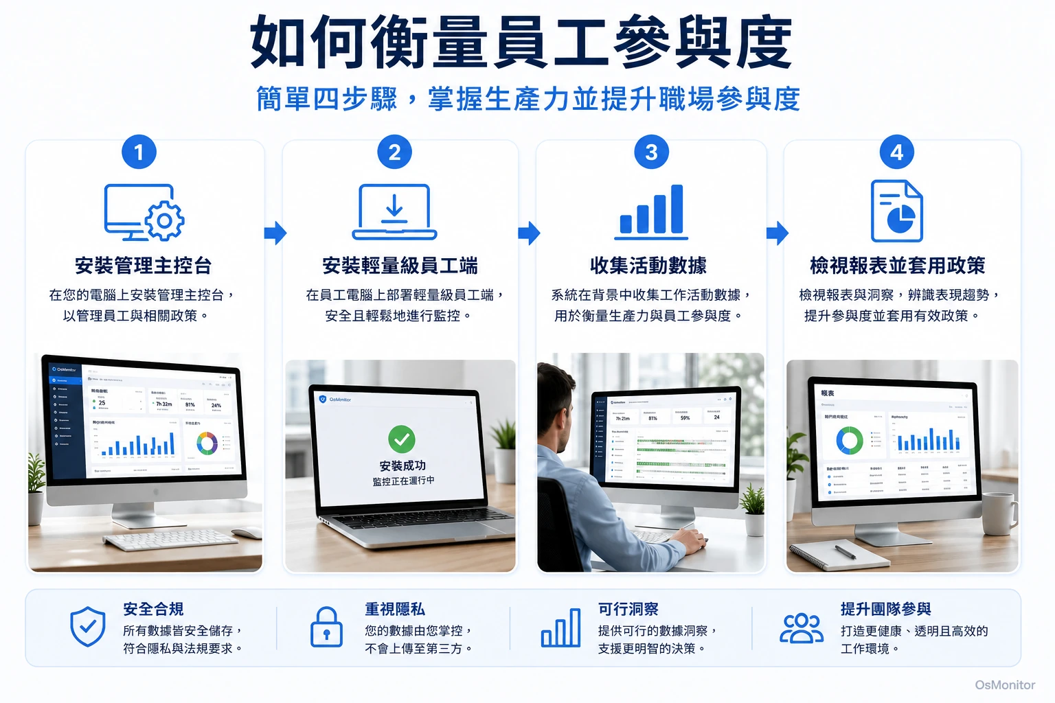 員工工作投入度衡量流程圖