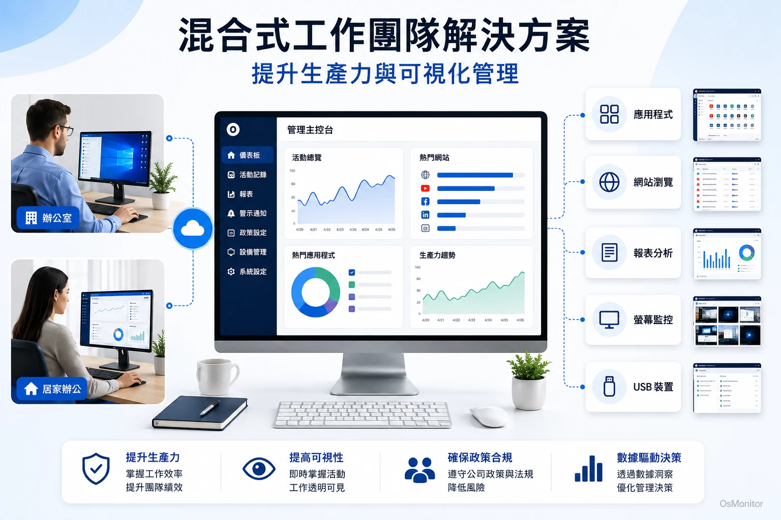 混合辦公團隊管理方案：兼顧工作效率與可視性
