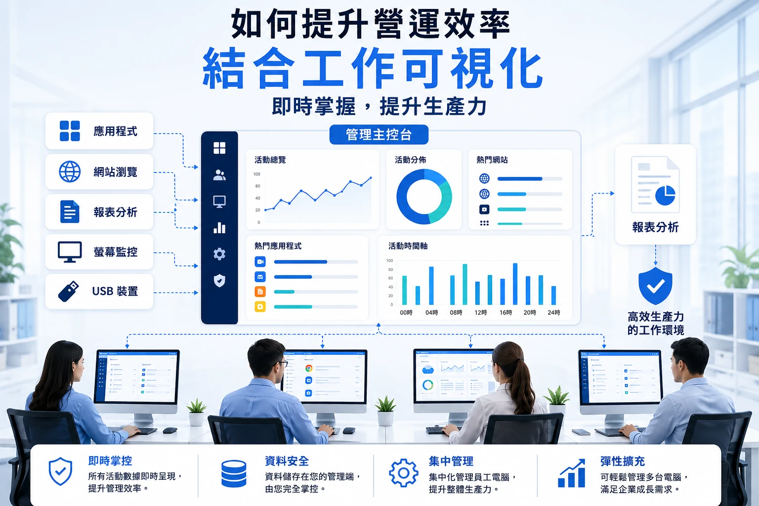 透過工作場所可視化管理提升營運效率
