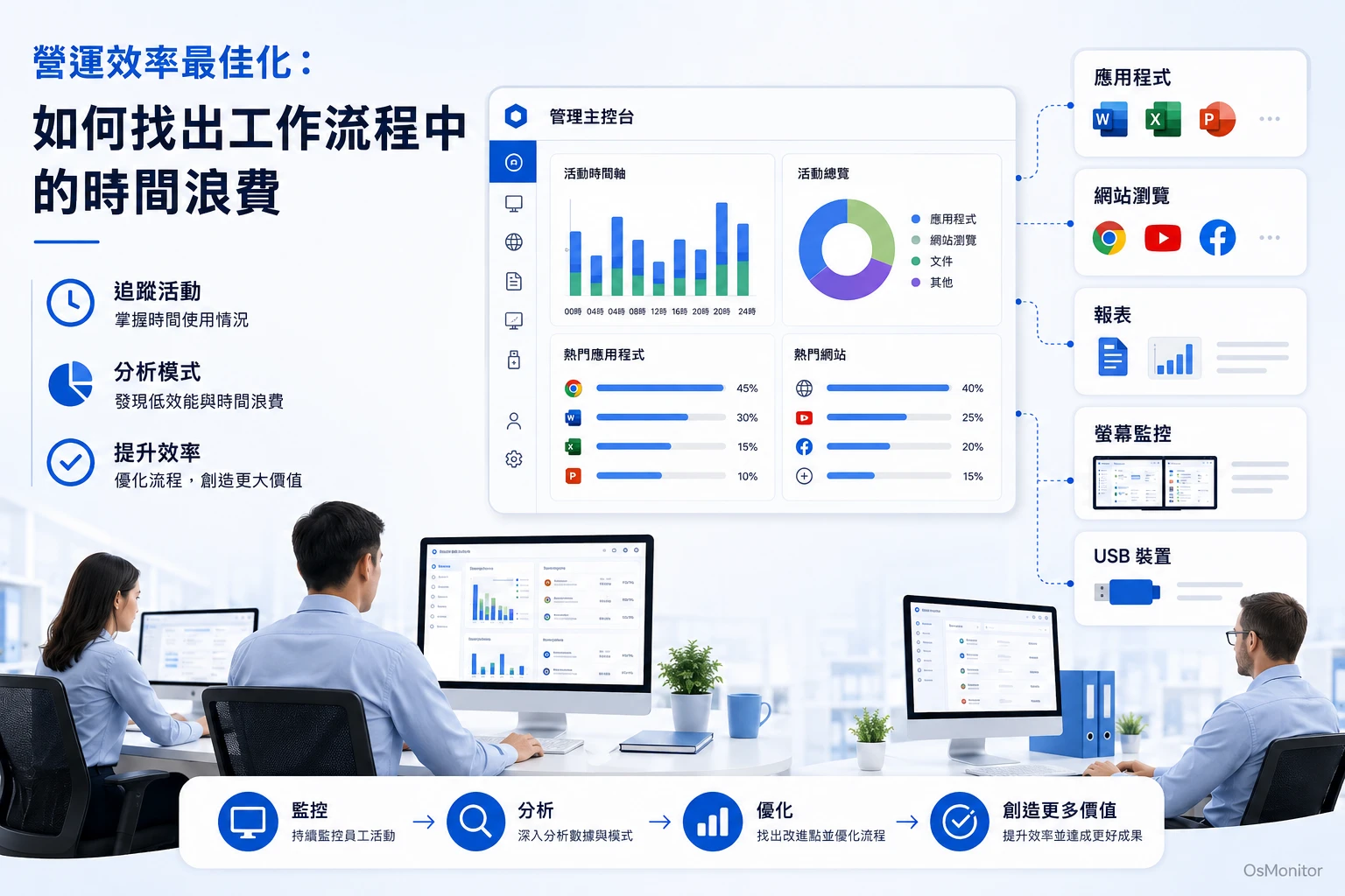營運效率：如何找出工作流程中的時間浪費