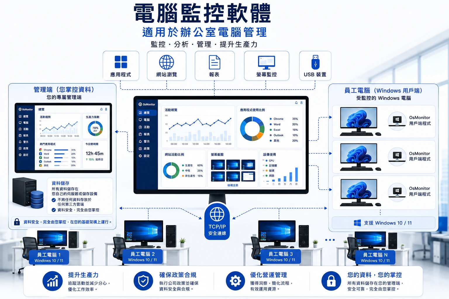適合辦公室電腦管理的 PC 監控軟體