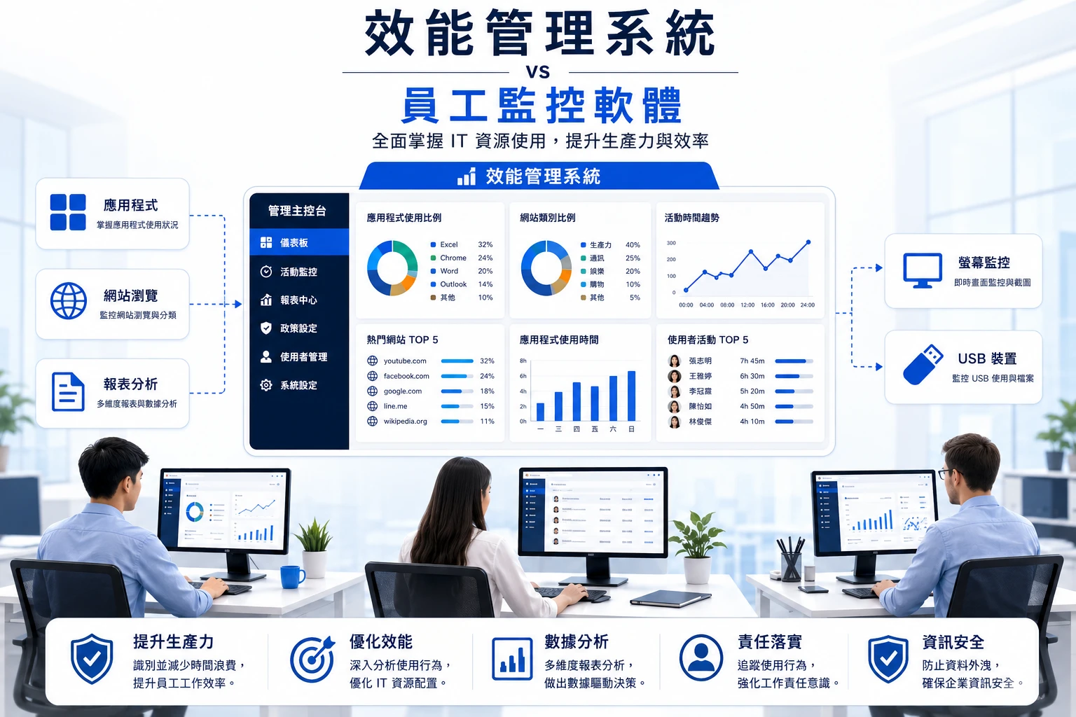 績效管理系統 vs 員工電腦監控軟體