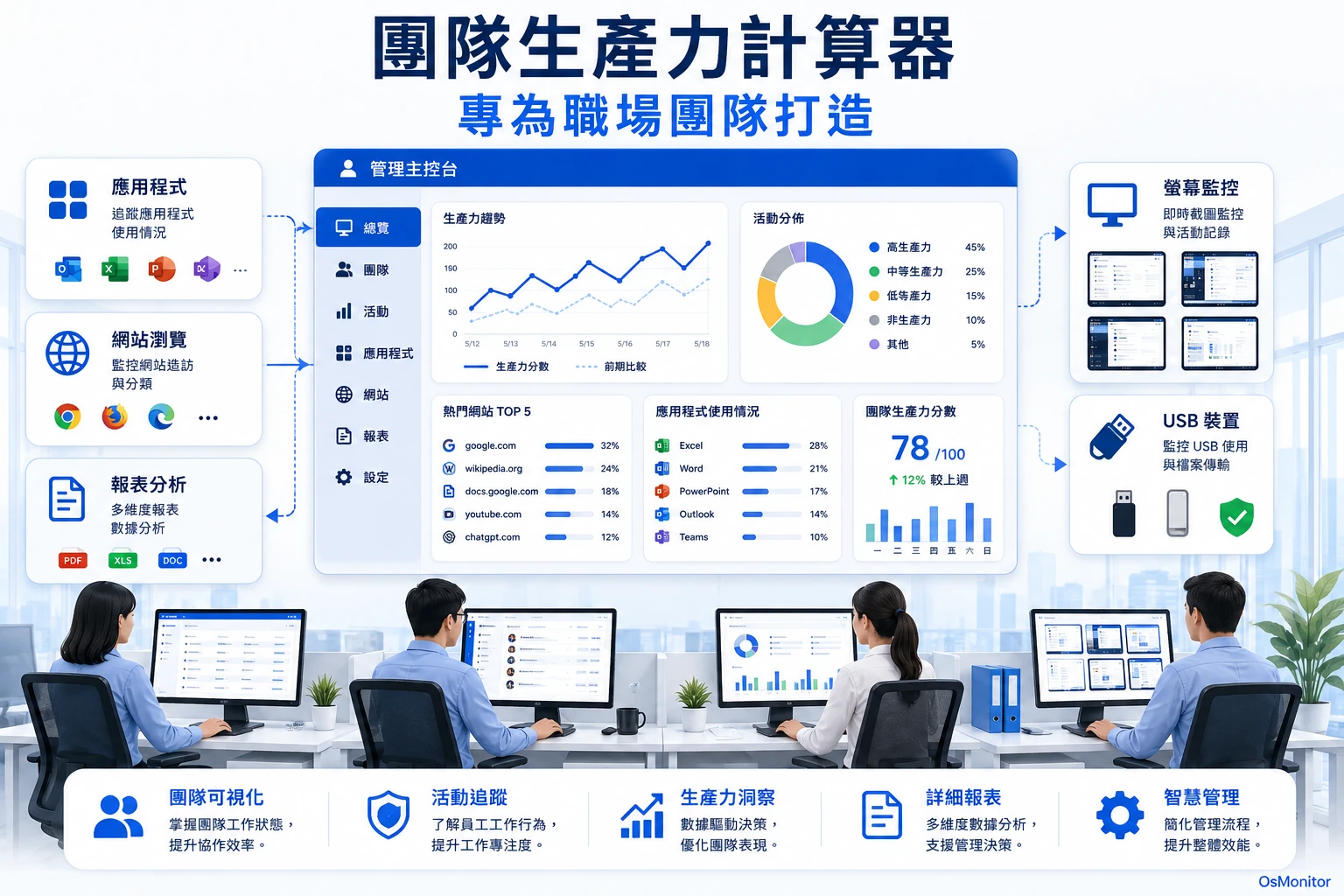 適合職場團隊的工作效率計算工具