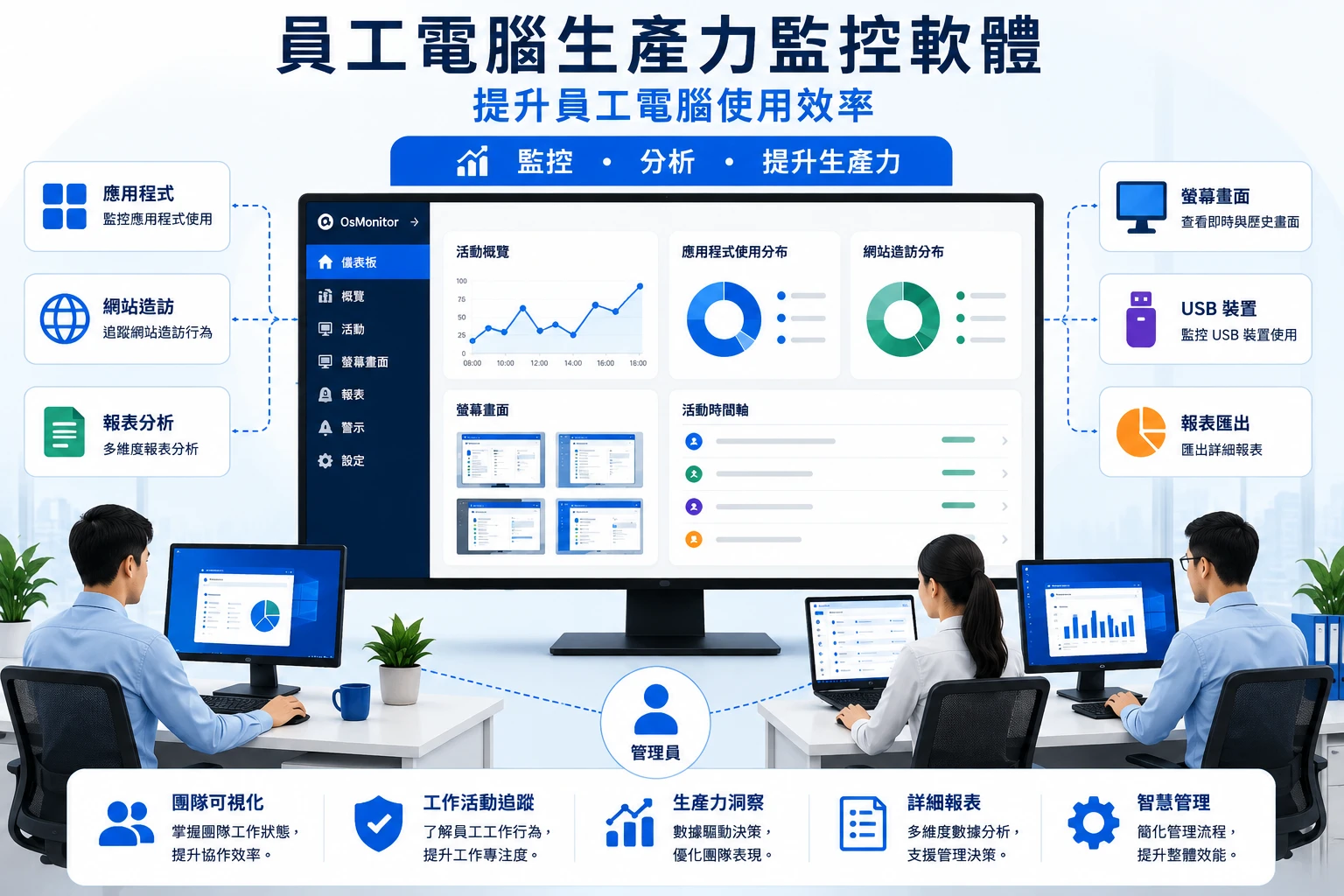 適用於員工電腦管理的工作效率監控軟體