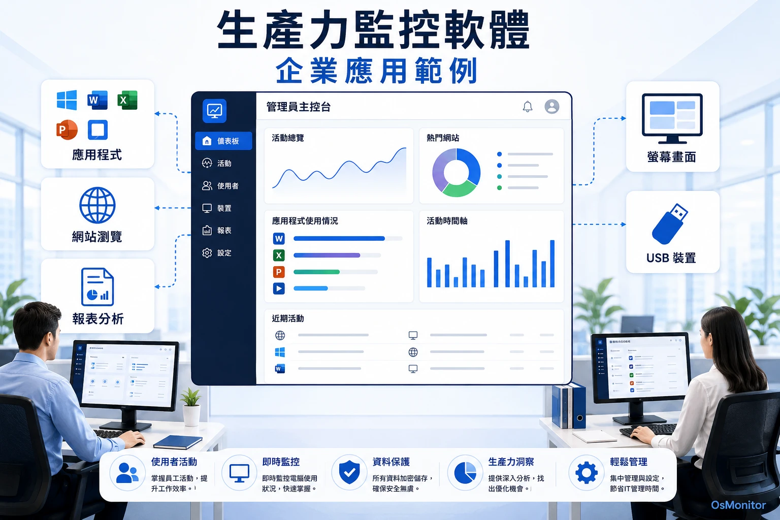 企業常見工作效率軟體範例