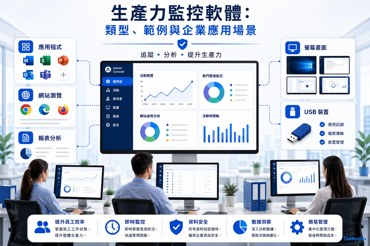 工作效率軟體：類型、範例與企業使用情境