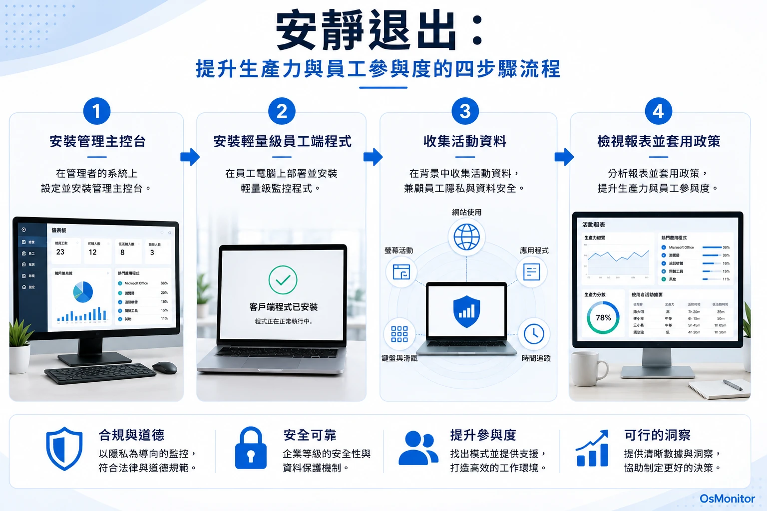 無聲辭職處理流程圖