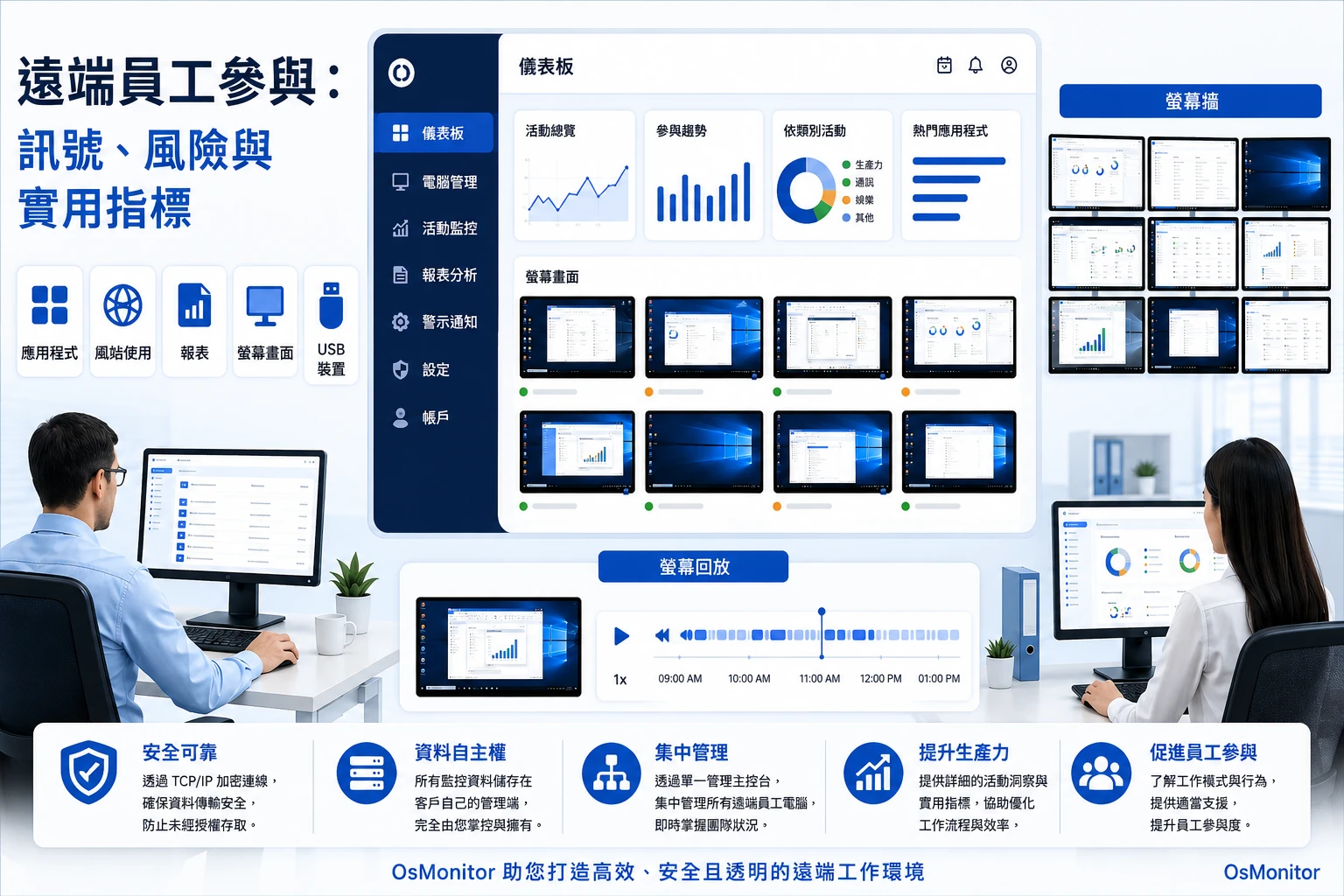 遠端員工工作投入度：行為指標、潛在風險與實務衡量方法