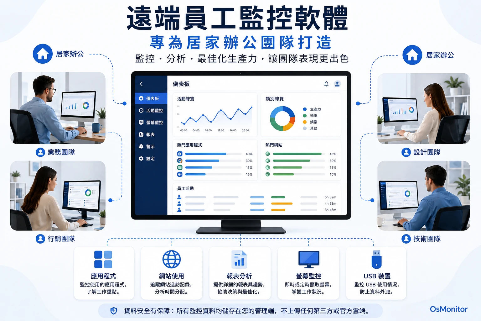 適合在家工作團隊的遠端員工監控軟體