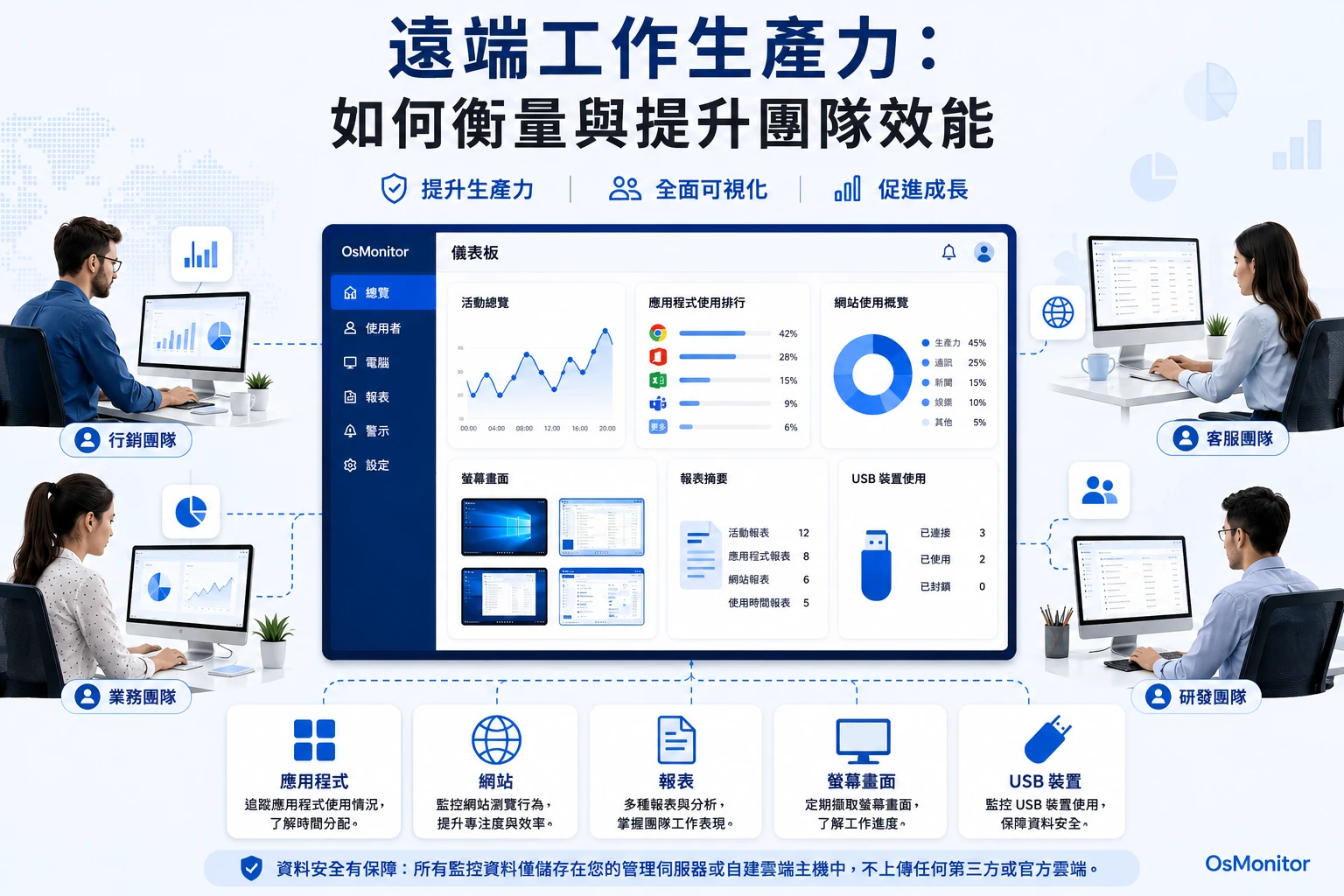 遠端工作效率：如何衡量與優化團隊產能