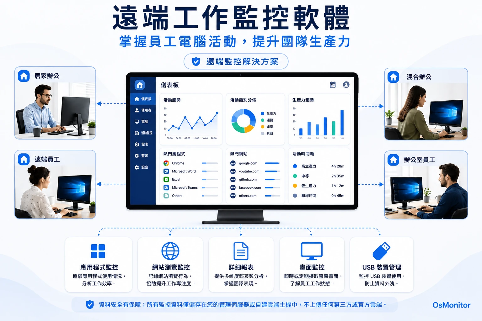 遠端工作追蹤軟體：管理員工電腦活動與工具使用