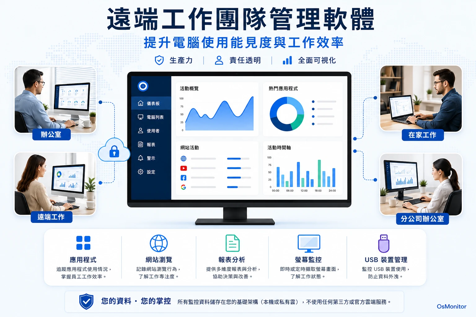 遠端團隊管理軟體：掌握電腦活動可視性