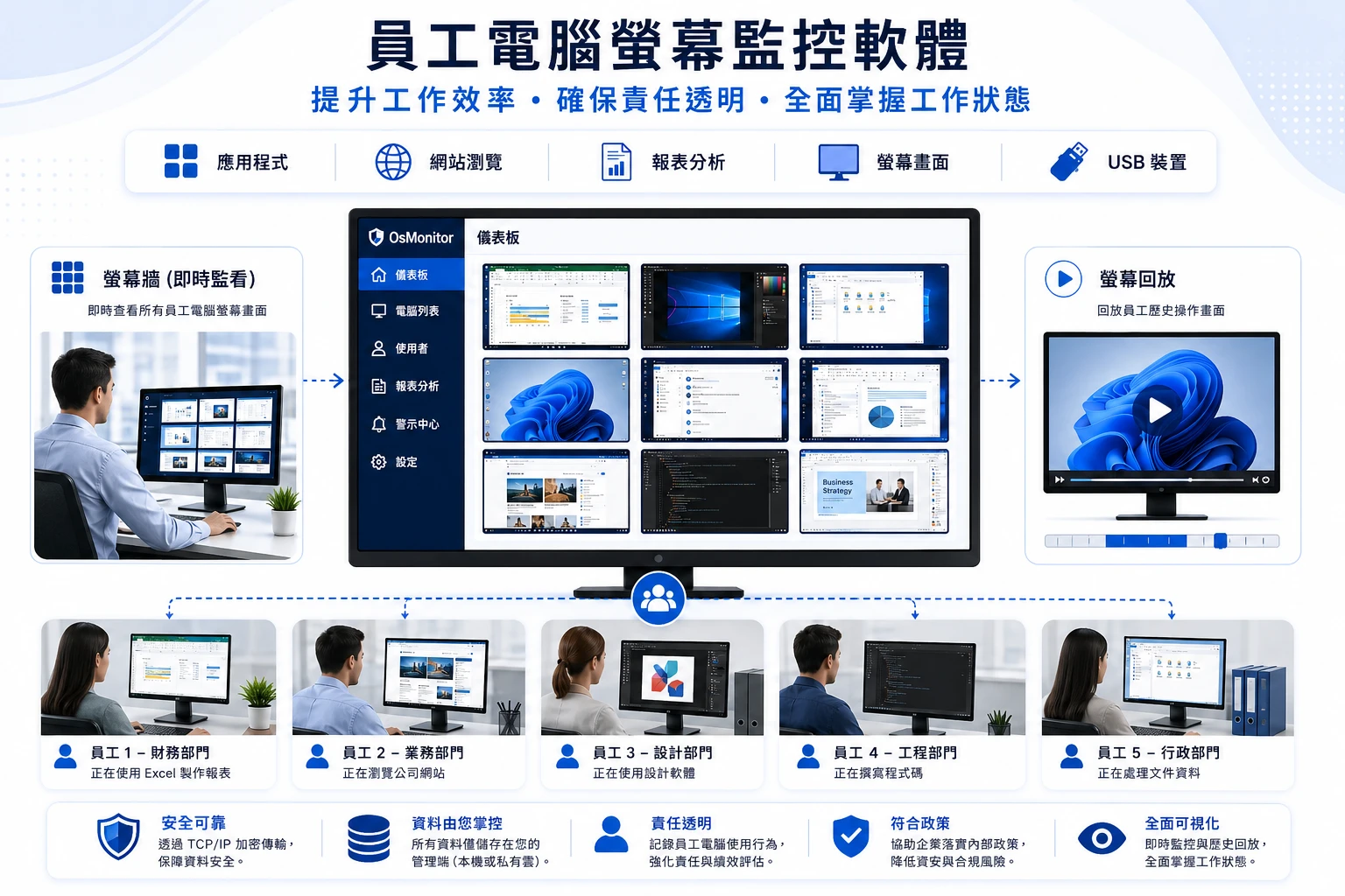 員工電腦螢幕監控軟體：提升團隊協作與管理效率的利器