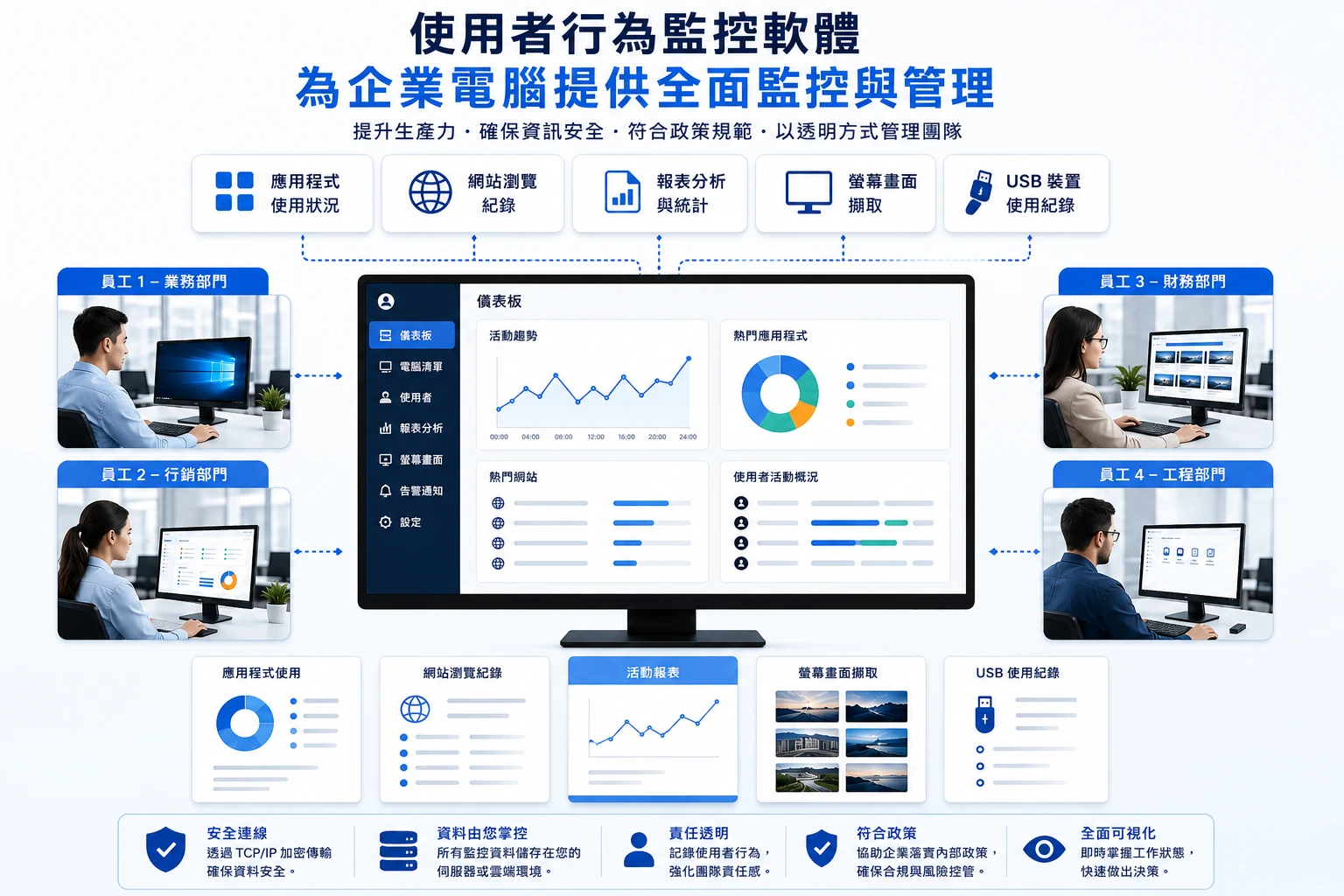適合企業電腦的使用者活動監控軟體與工具