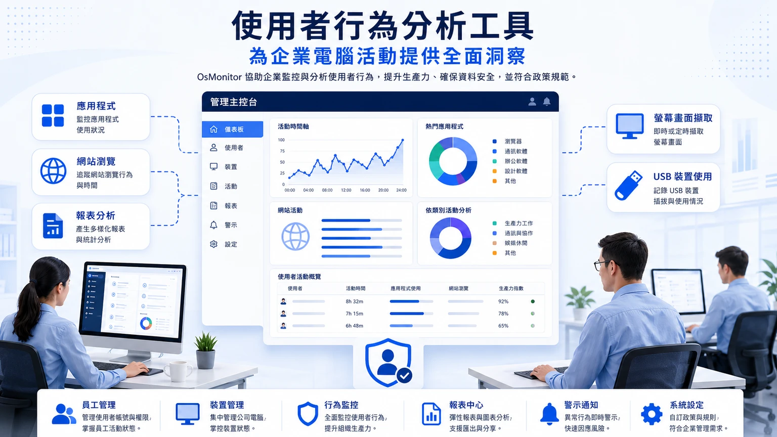 企業使用者行為分析工具：掌控電腦活動與提升工作效率