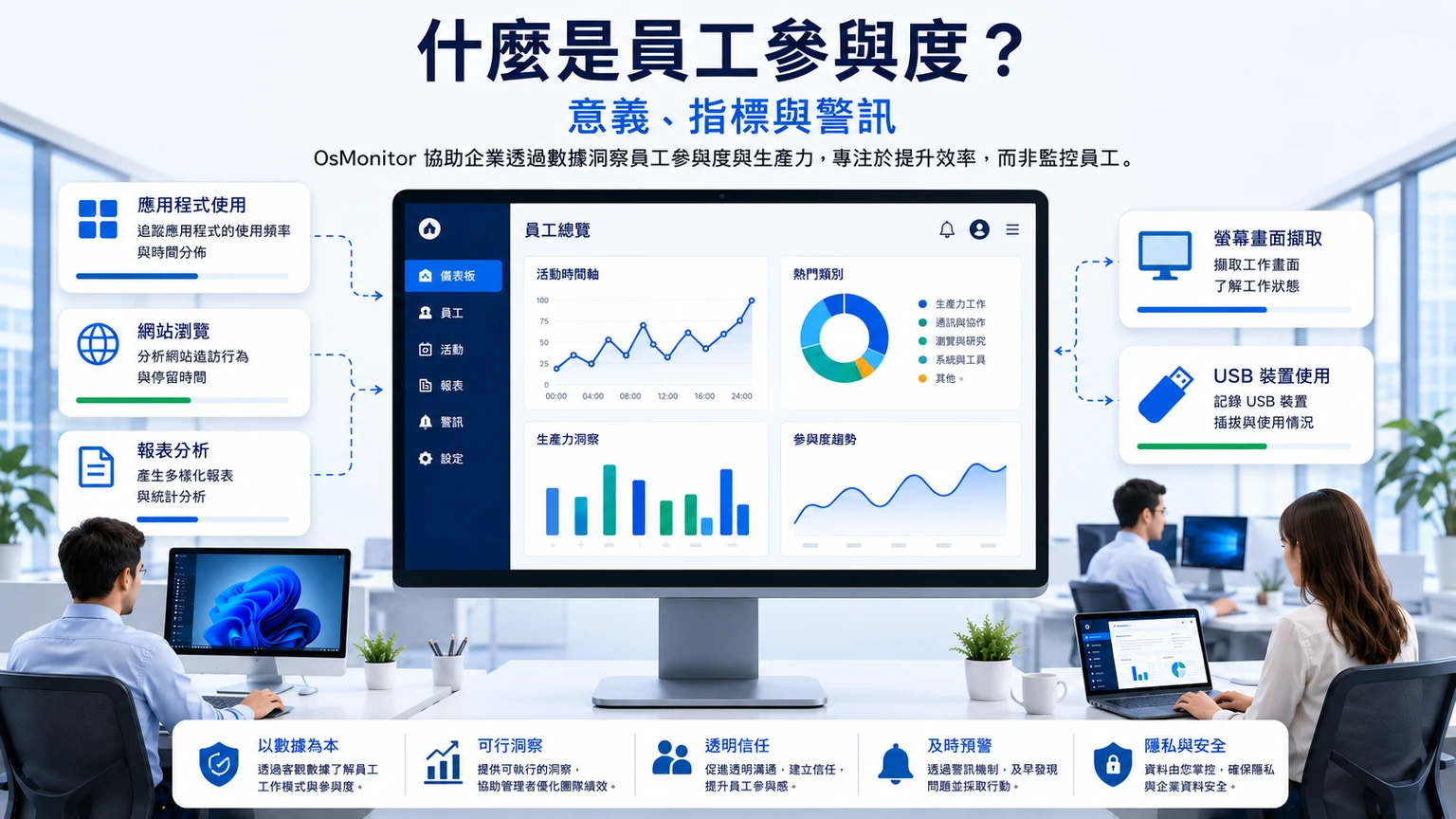 什麼是員工敬業度？定義、衡量指標與警訊徵兆
