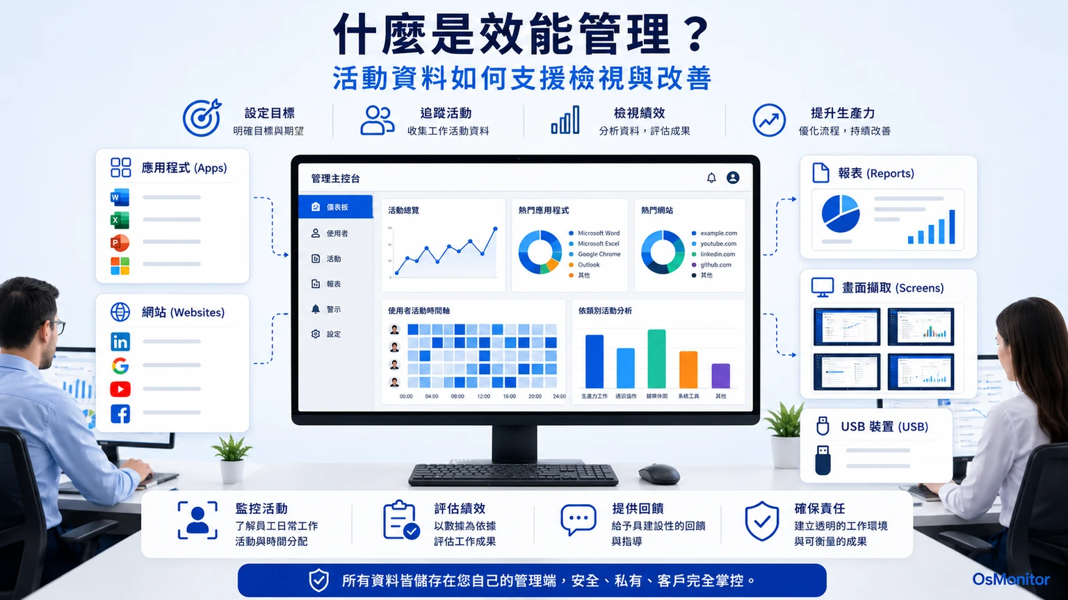 什麼是績效管理？如何透過電腦活動數據輔助工作考核
