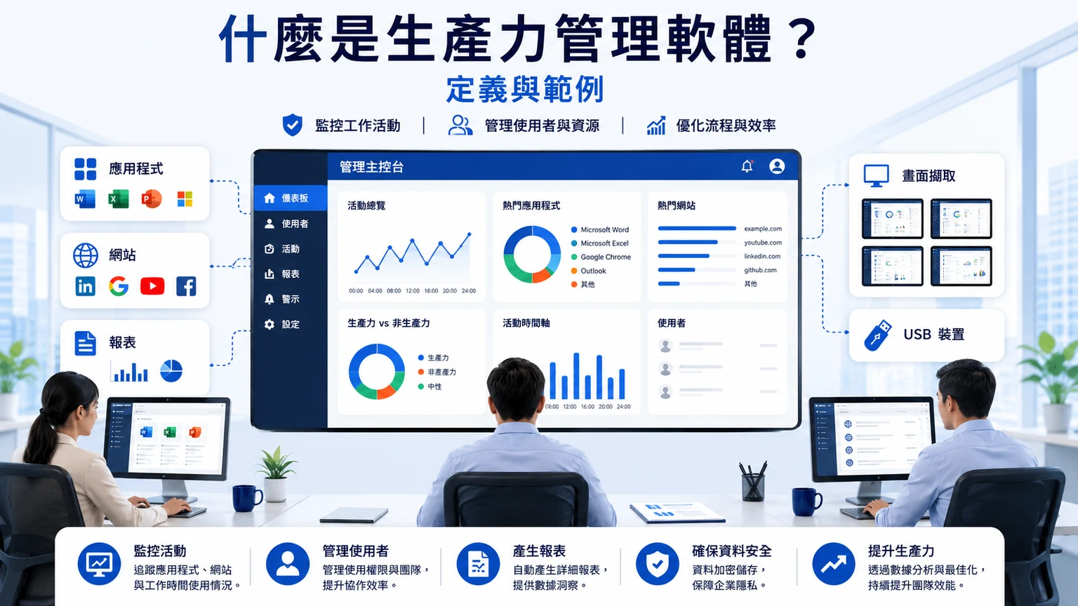 什麼是工作效率軟體？定義、範例與企業電腦管理用途