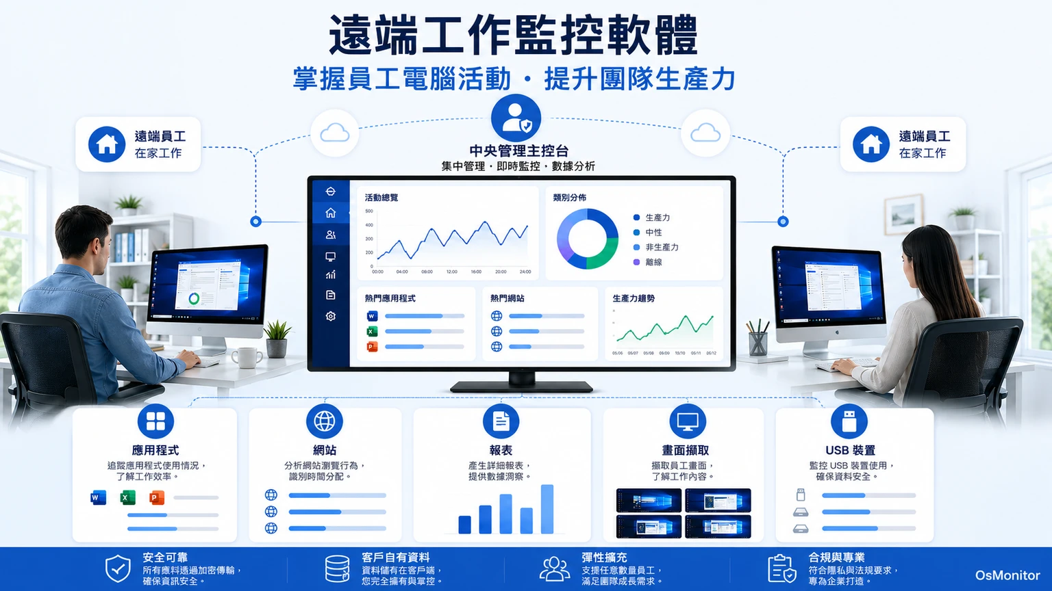 居家辦公電腦管理軟體：遠距工作員工電腦使用紀錄與效率分析