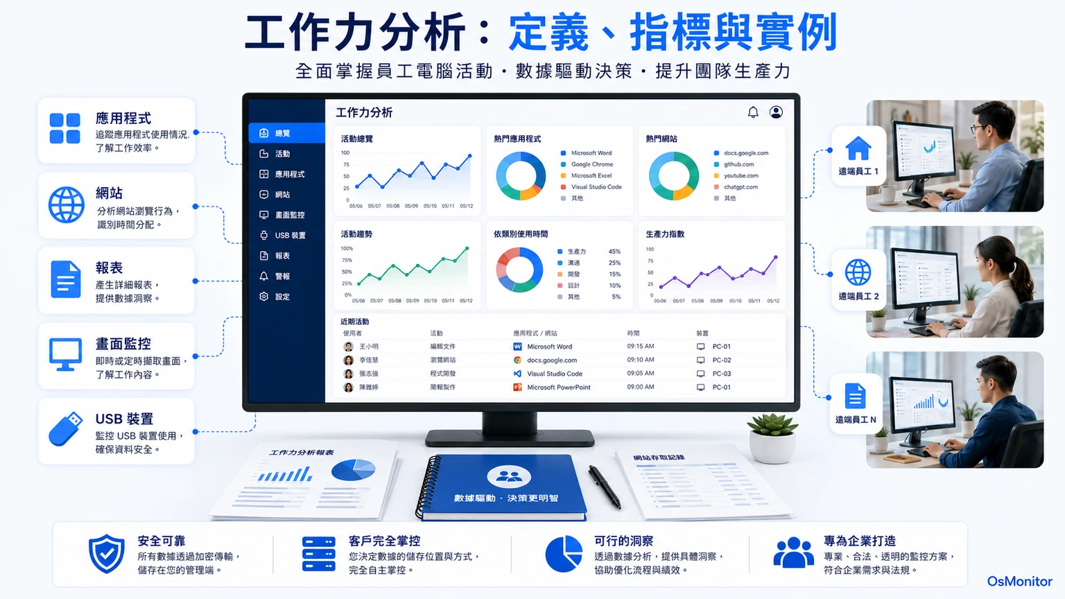 員工工作效率分析：定義、關鍵指標與實務應用案例