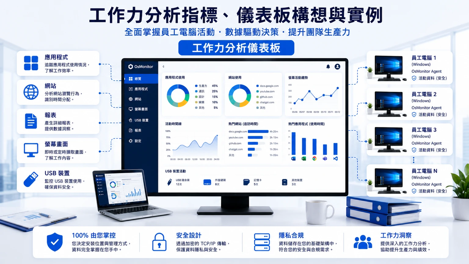 員工工作效率分析指標、儀表板設計與實用範例
