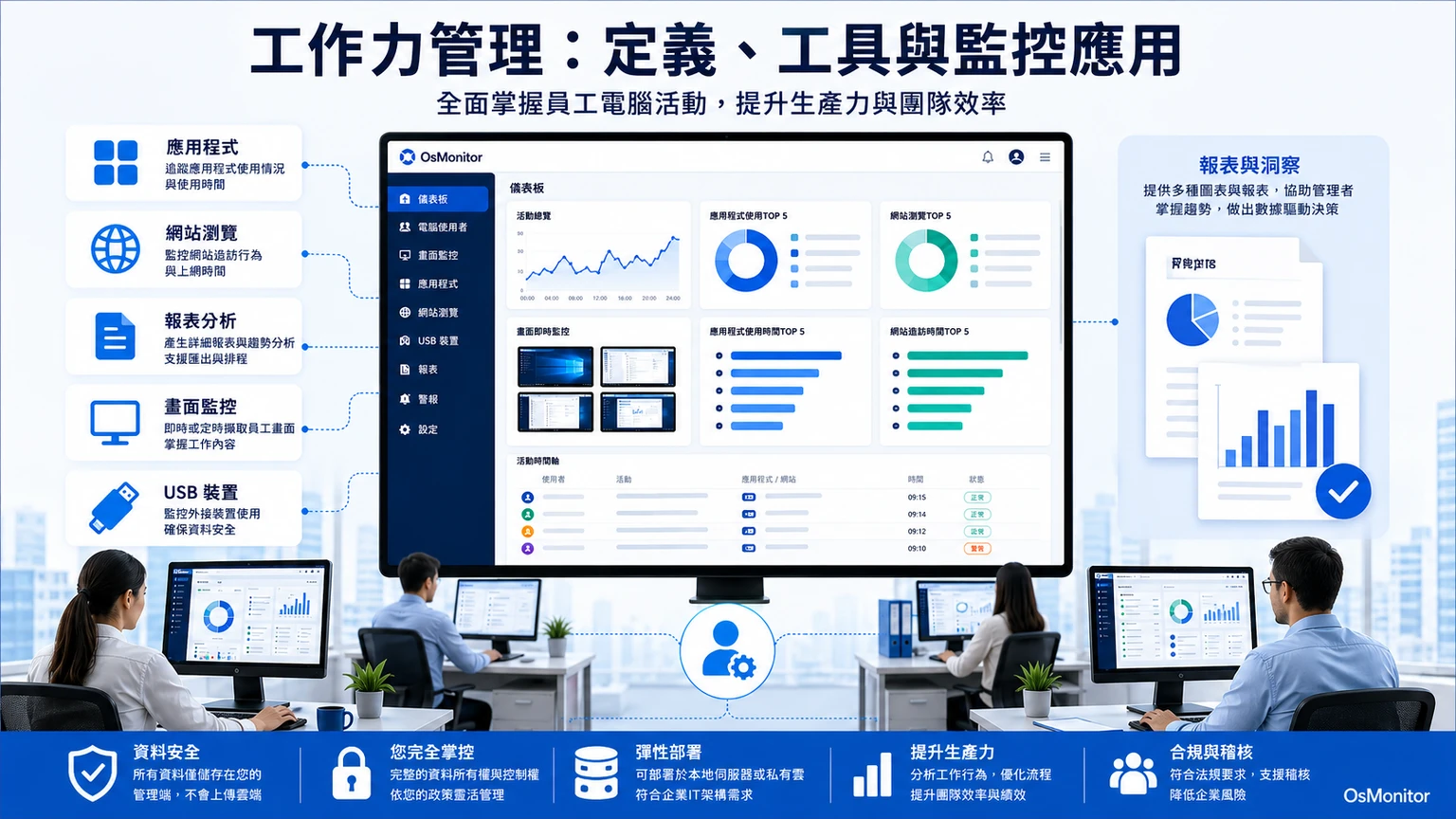 什麼是員工工作效率管理？定義、管理工具與電腦使用紀錄實務指南