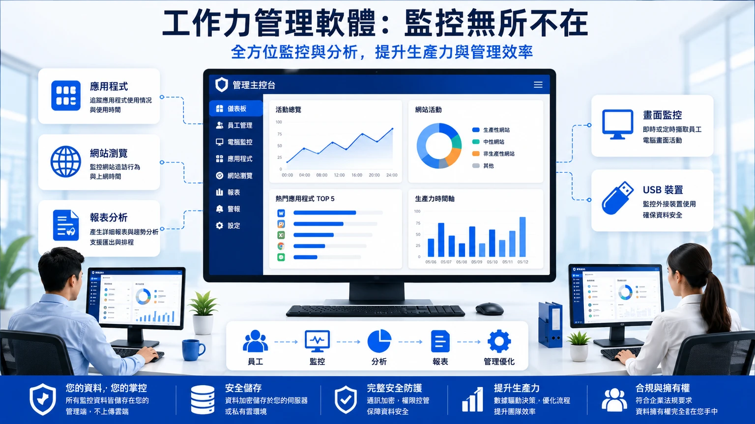 人力管理軟體：電腦監控在其中扮演什麼角色