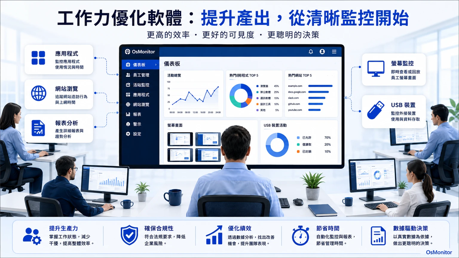 員工工作效率管理軟體：透過透明化管理提升企業產出