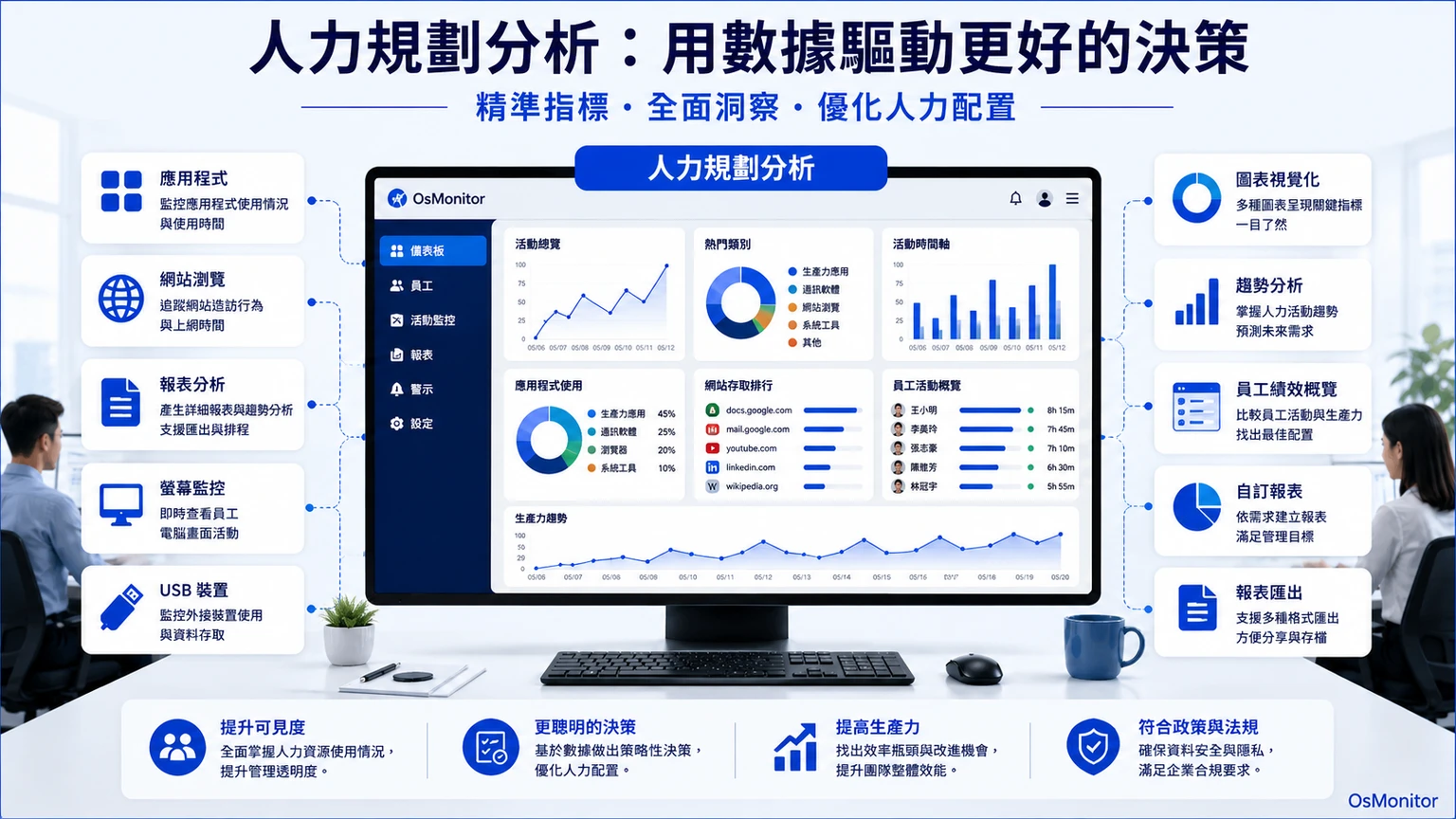 員工工作效率管理與分析：優化企業人力配置與決策