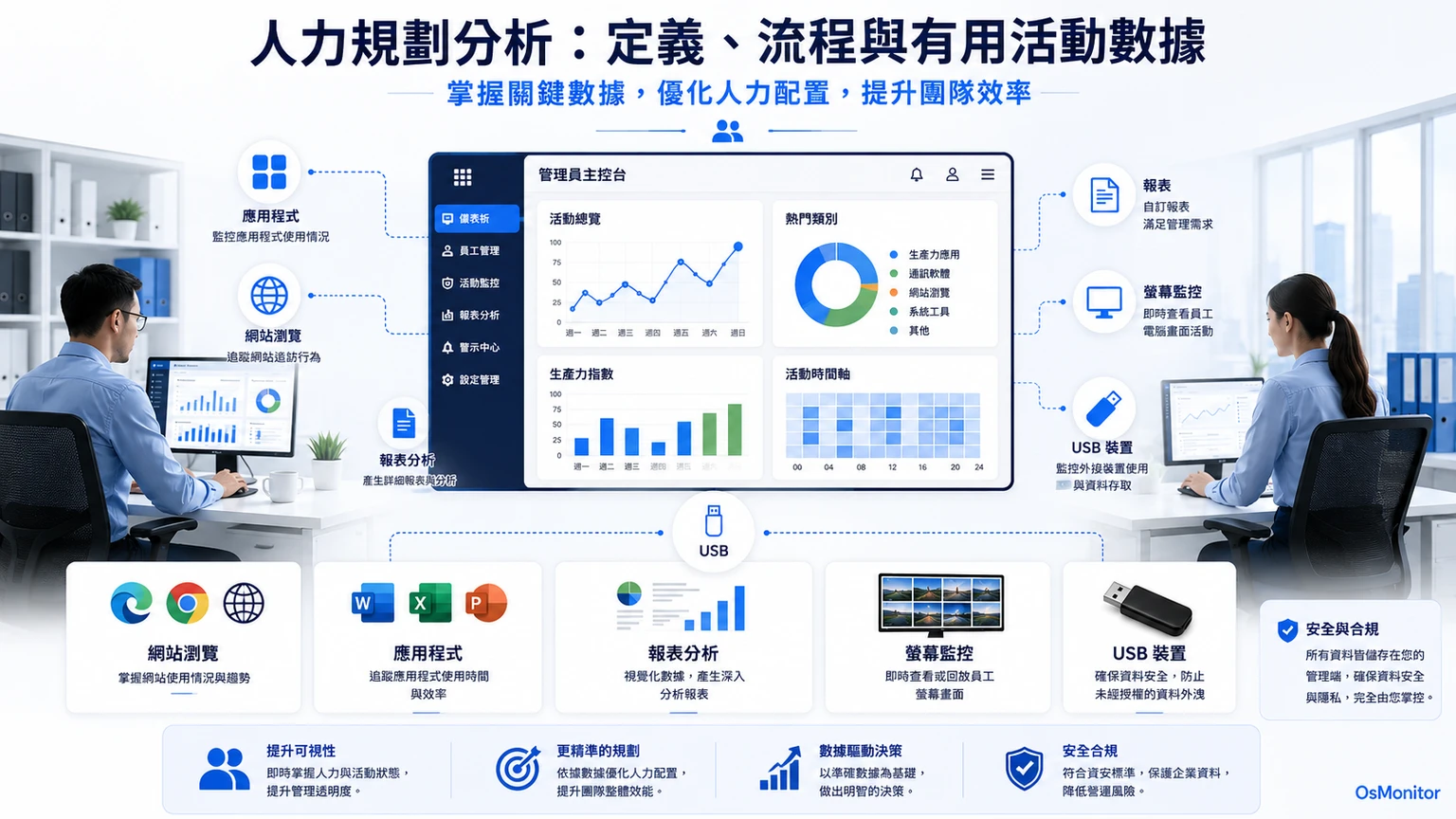人力規劃：定義、流程與實用的電腦活動資料工具