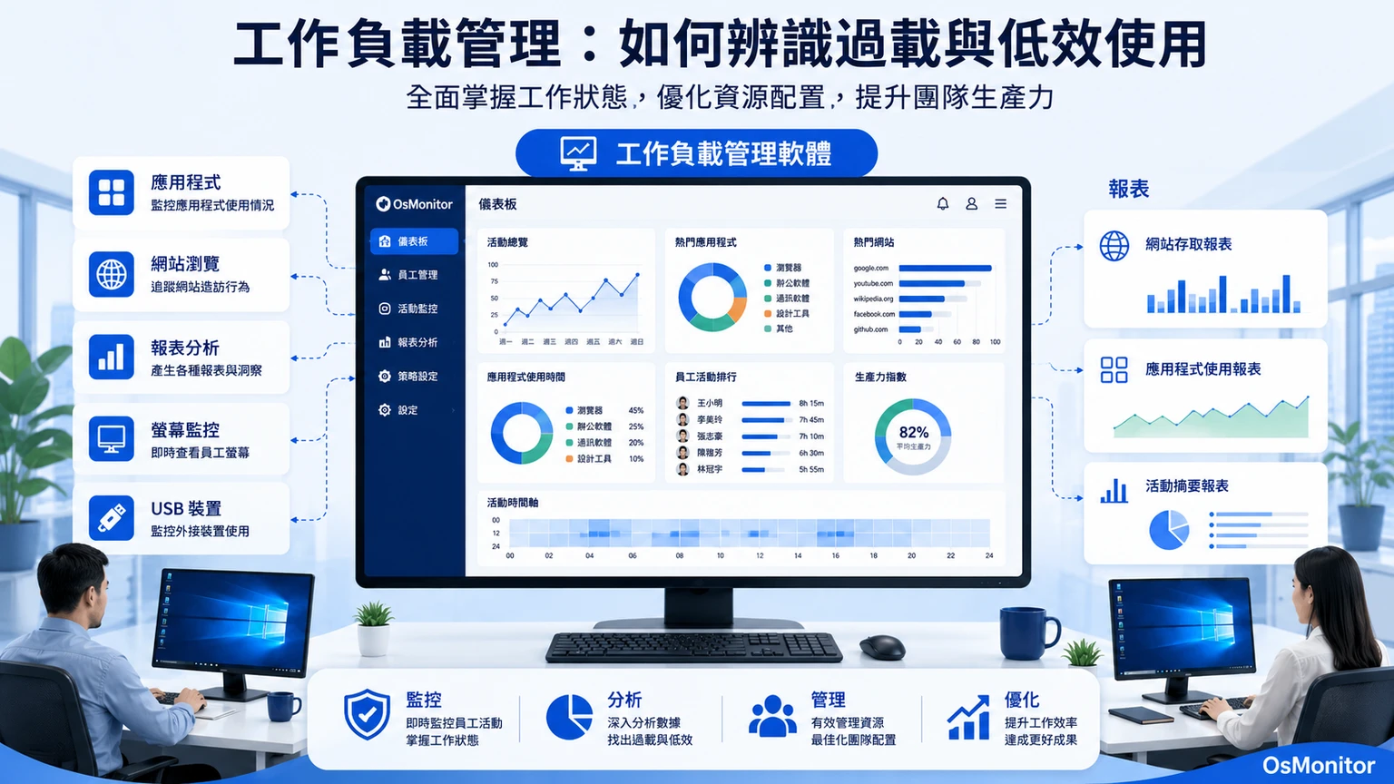 工作量管理軟體：如何辨識員工工作負荷過重與閒置狀況