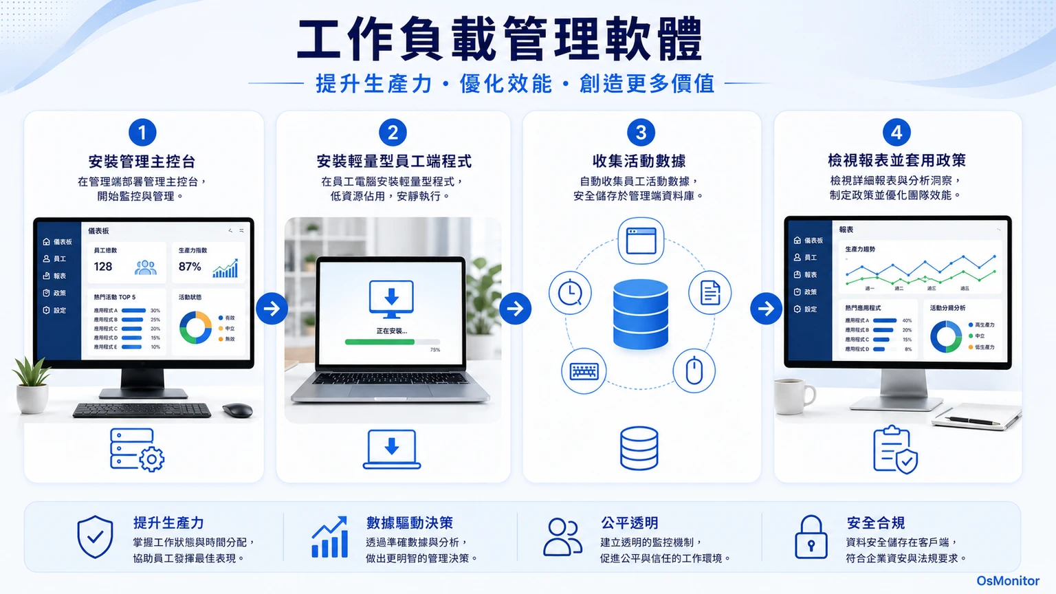 工作量管理軟體工作流程圖